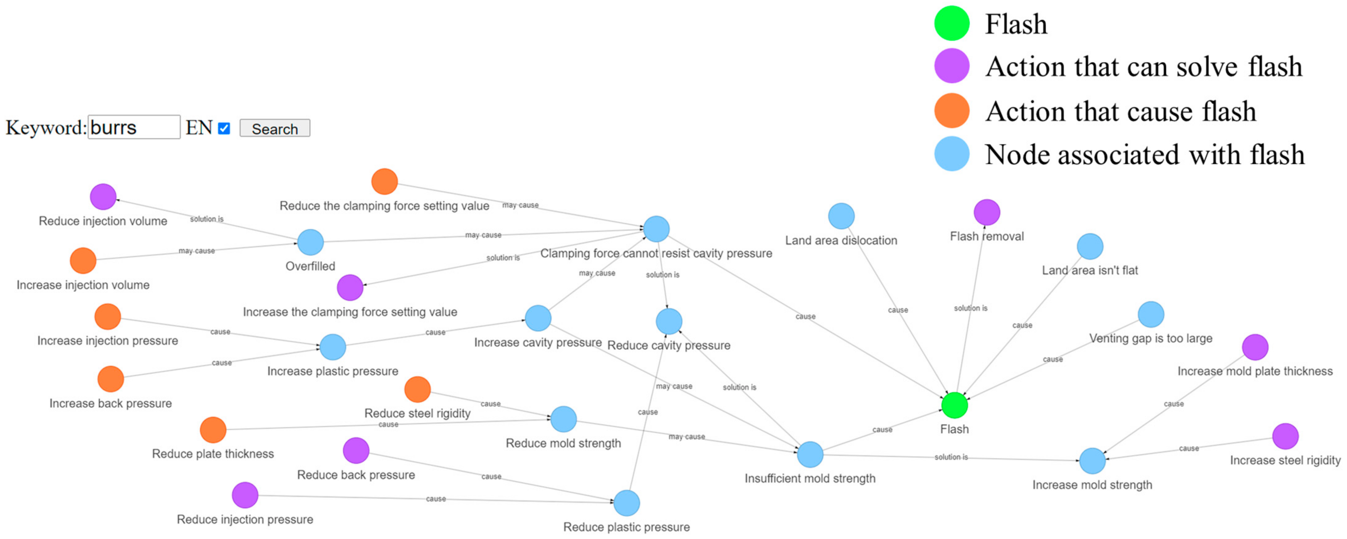 Applsci 12 11888 g012 Applsci 12 11888 g012