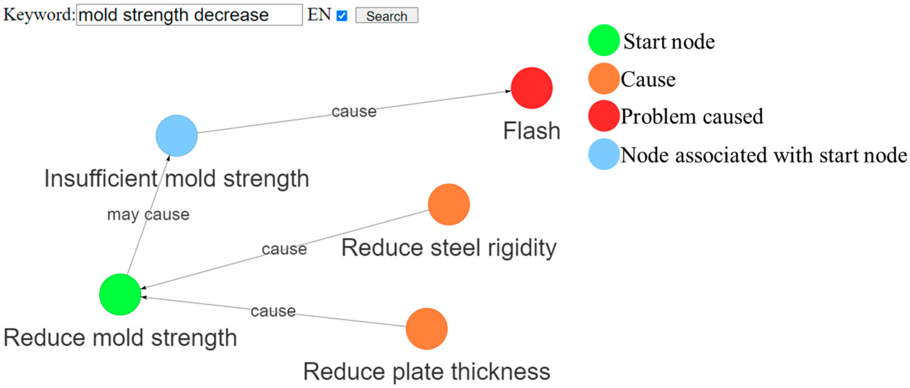 Applsci 12 11888 g013 Applsci 12 11888 g013