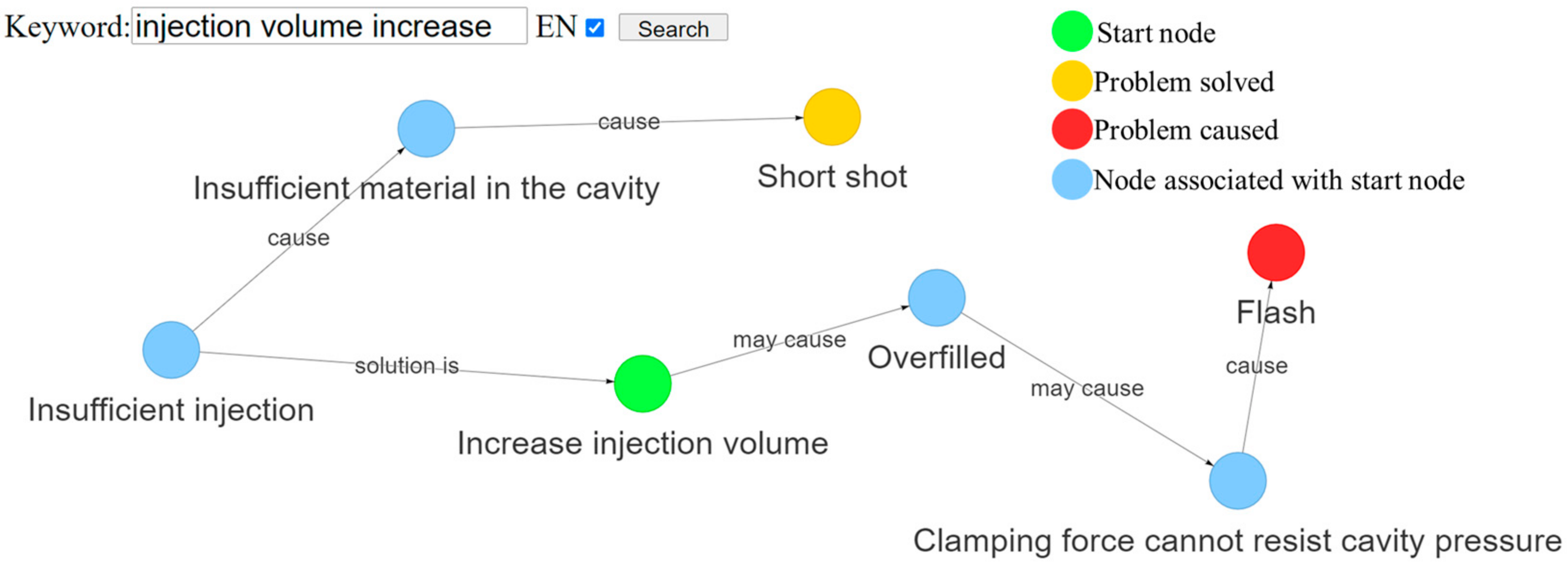 Applsci 12 11888 g014 Applsci 12 11888 g014