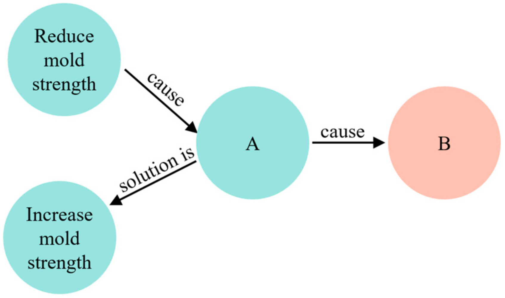 Applsci 12 11888 g015 Applsci 12 11888 g015