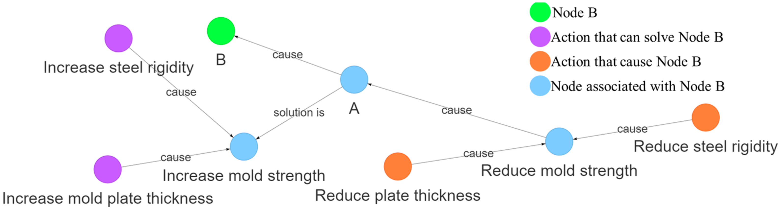 Applsci 12 11888 g016 Applsci 12 11888 g016
