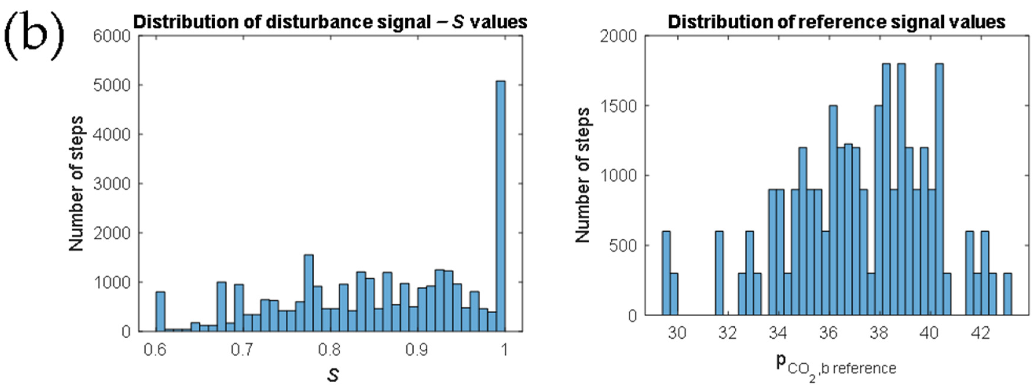 Applsci 12 11890 g002b