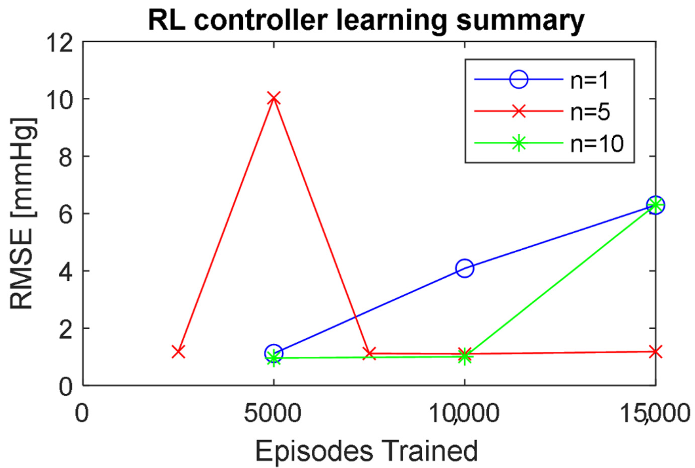 Applsci 12 11890 g004