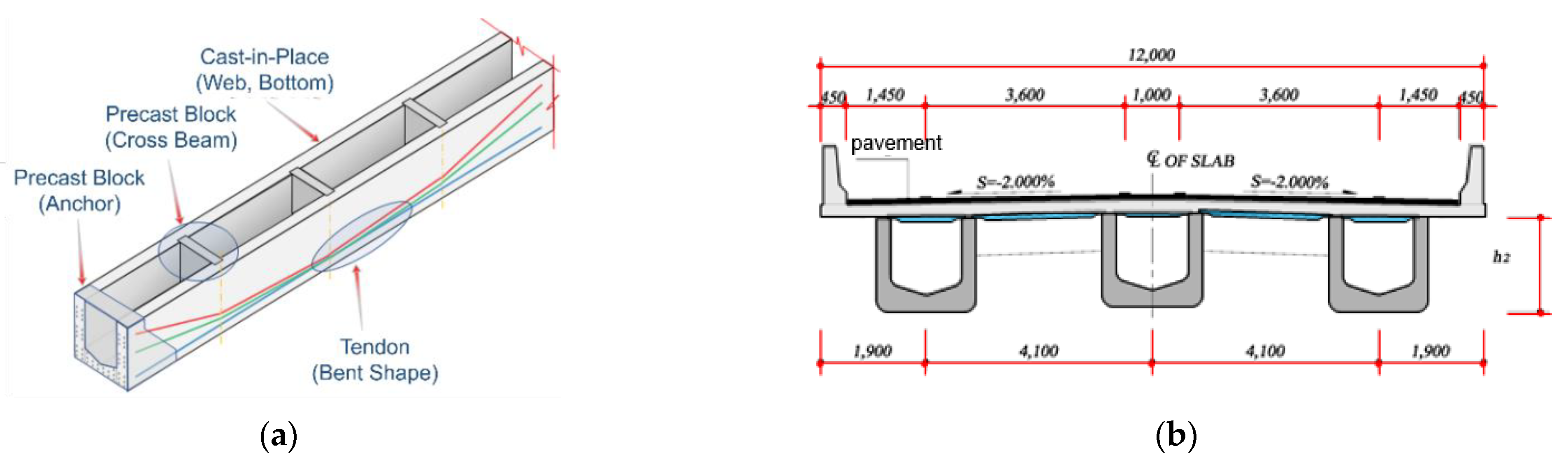 Applsci 12 11892 g001