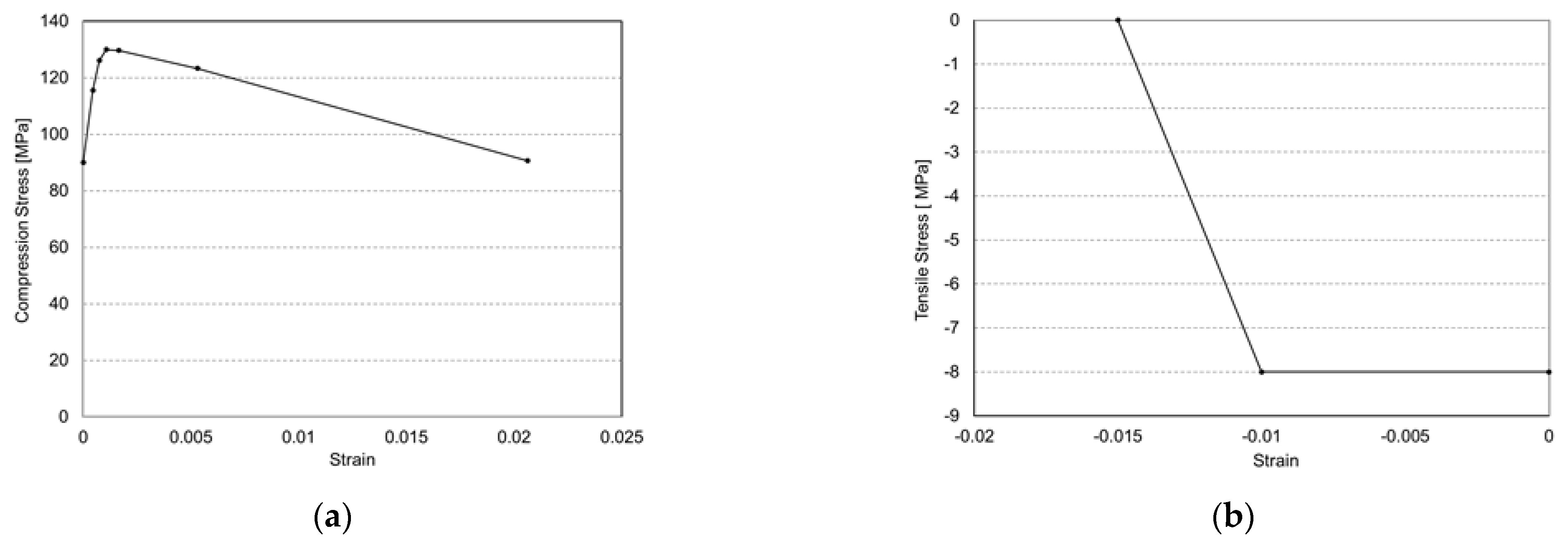 Applsci 12 11892 g012