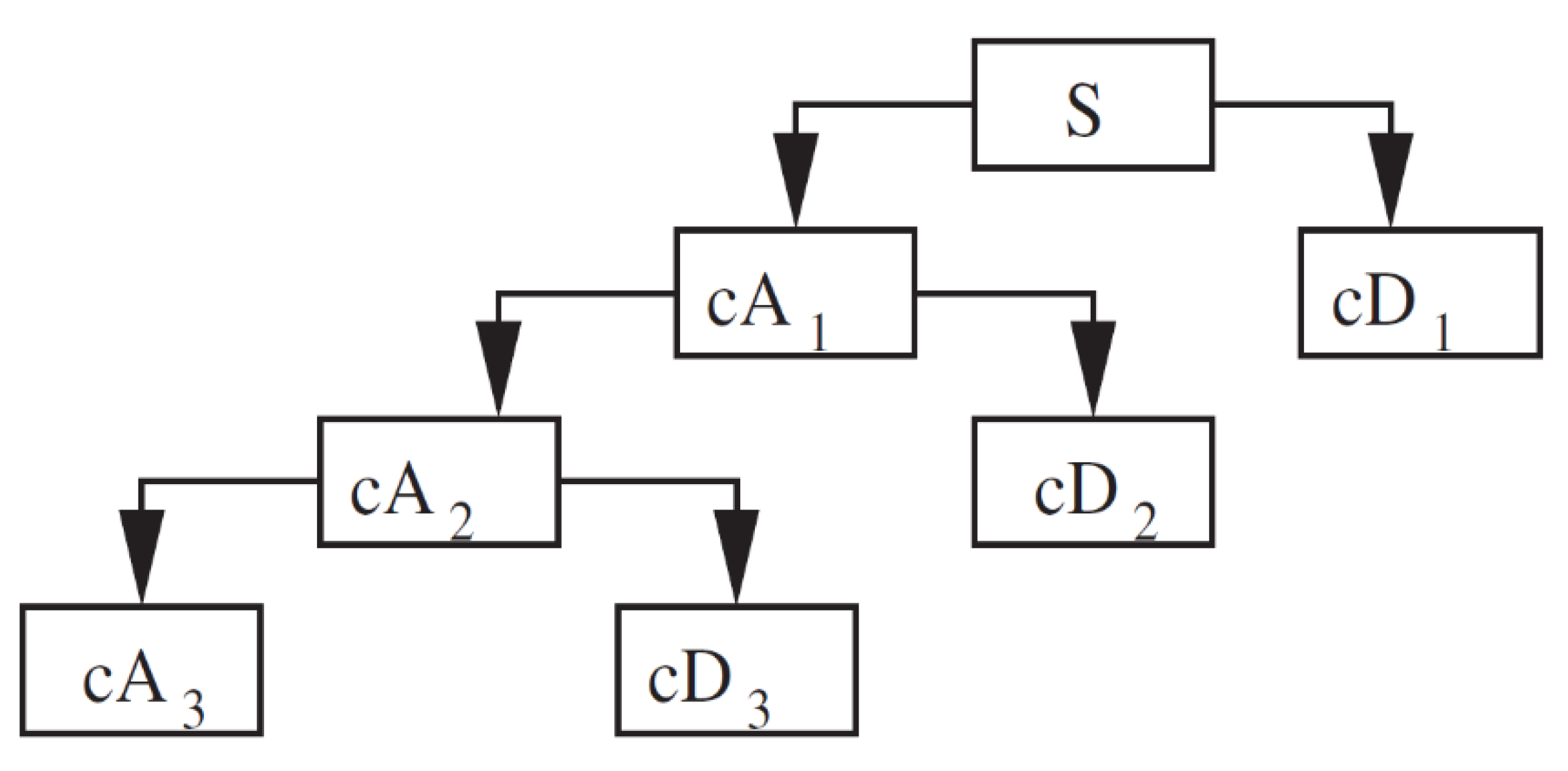 Applsci 12 11903 g001