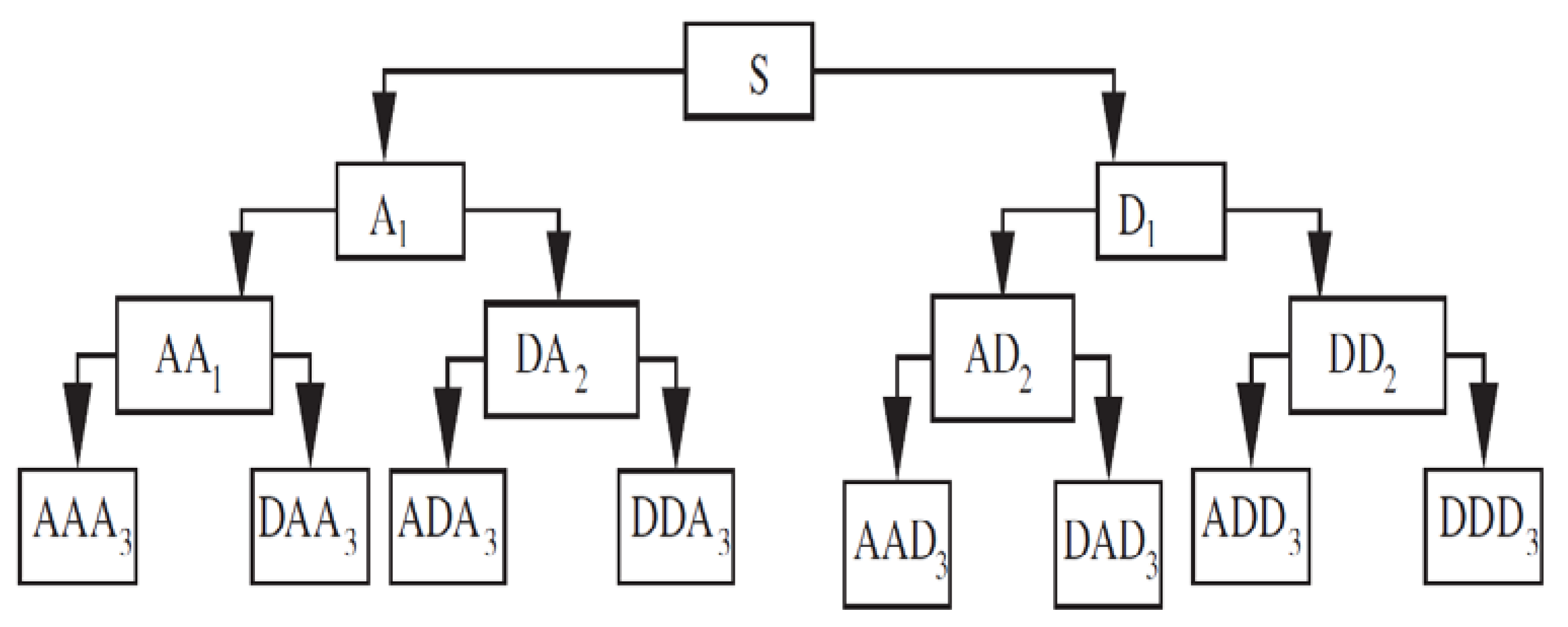 Applsci 12 11903 g002