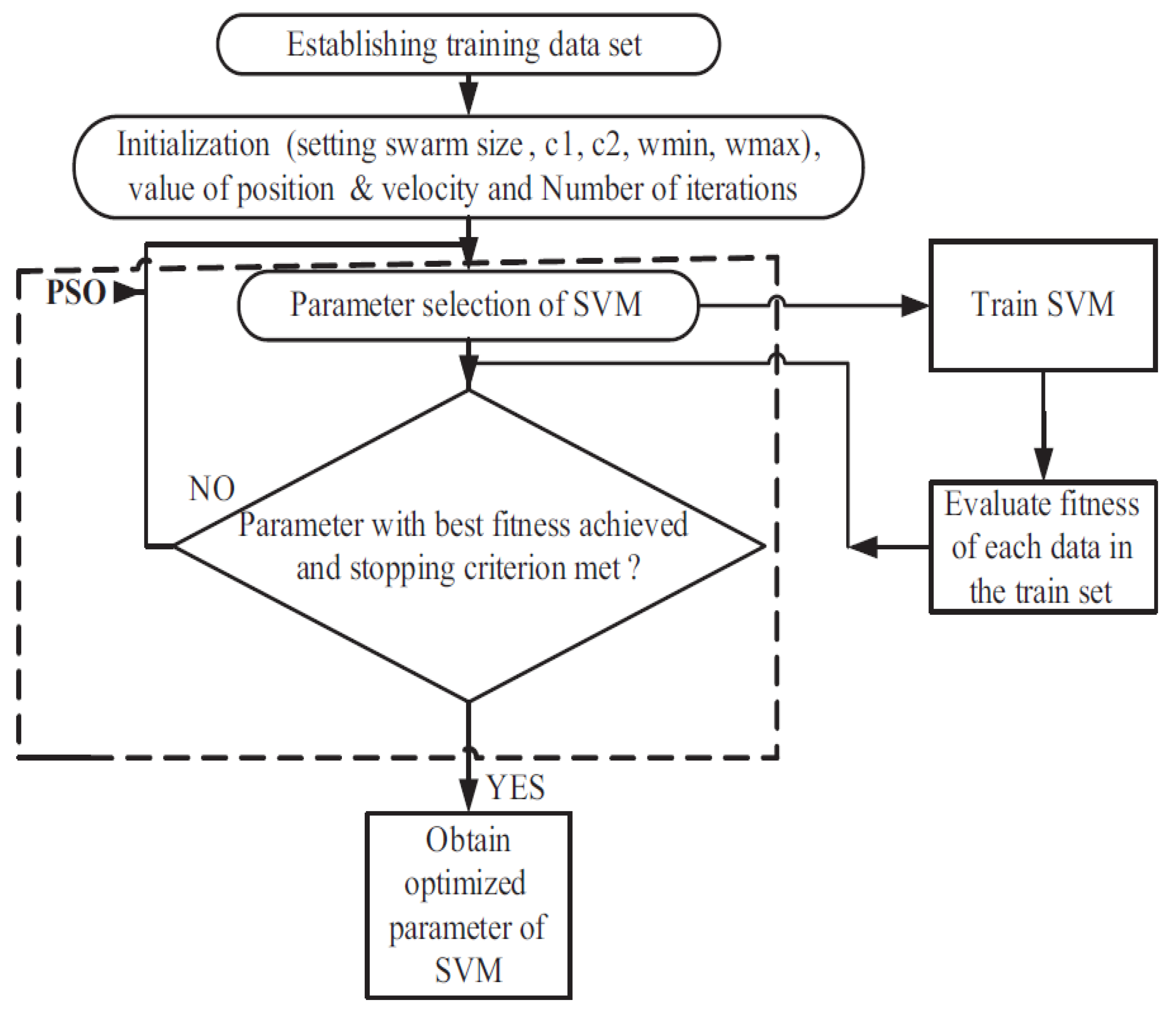 Applsci 12 11903 g003