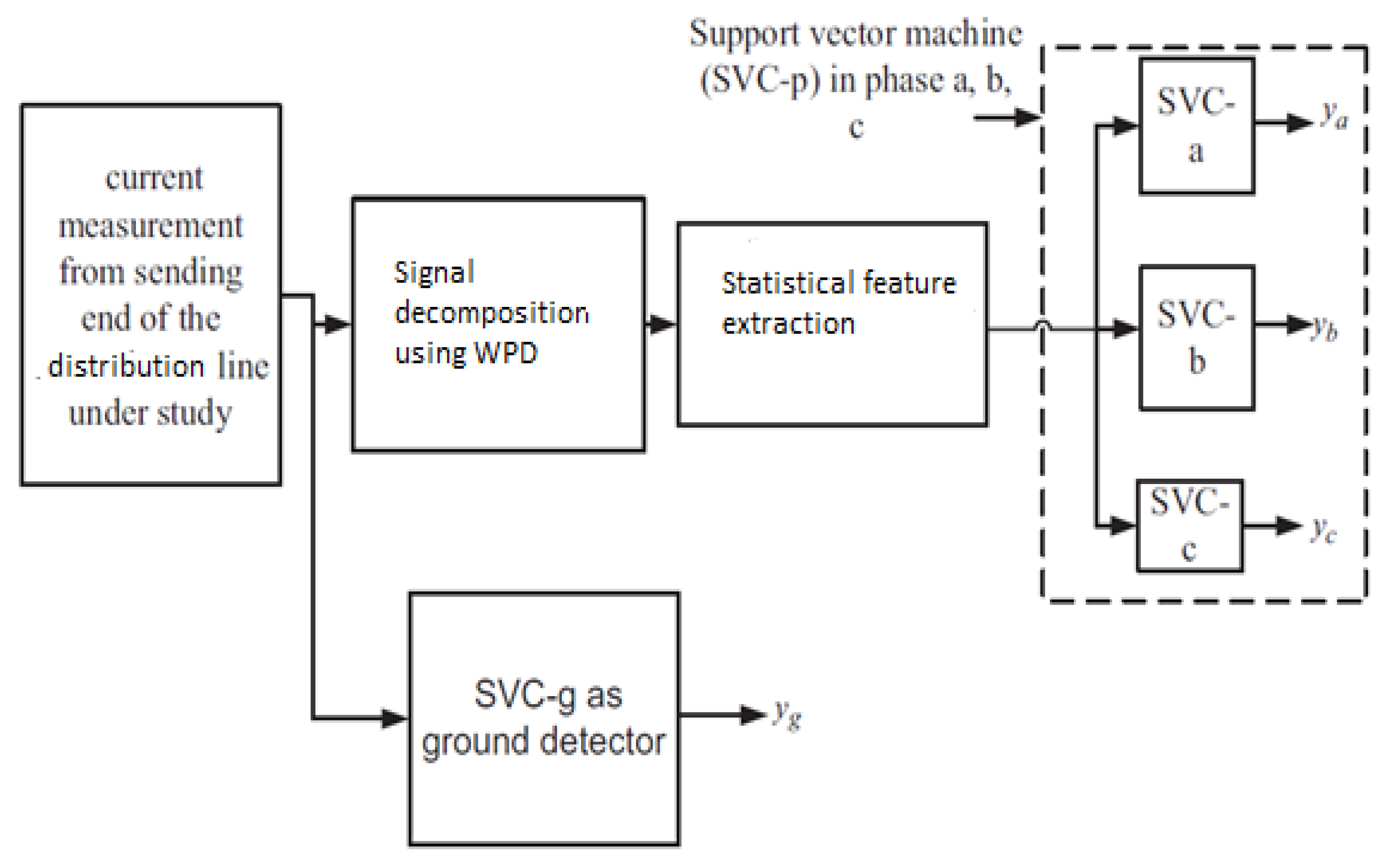 Applsci 12 11903 g004