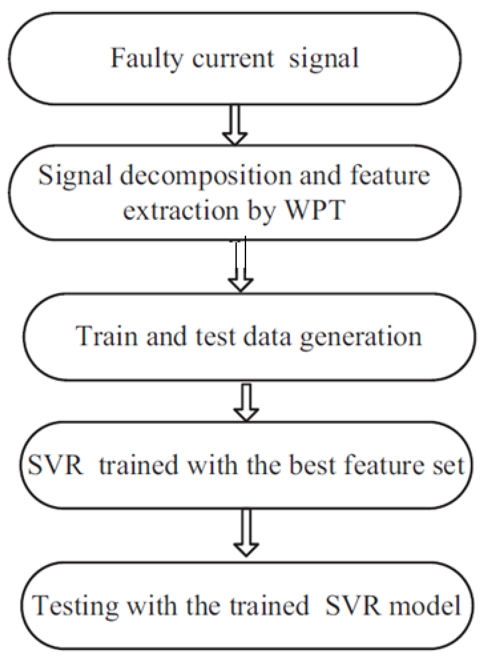Applsci 12 11903 g005