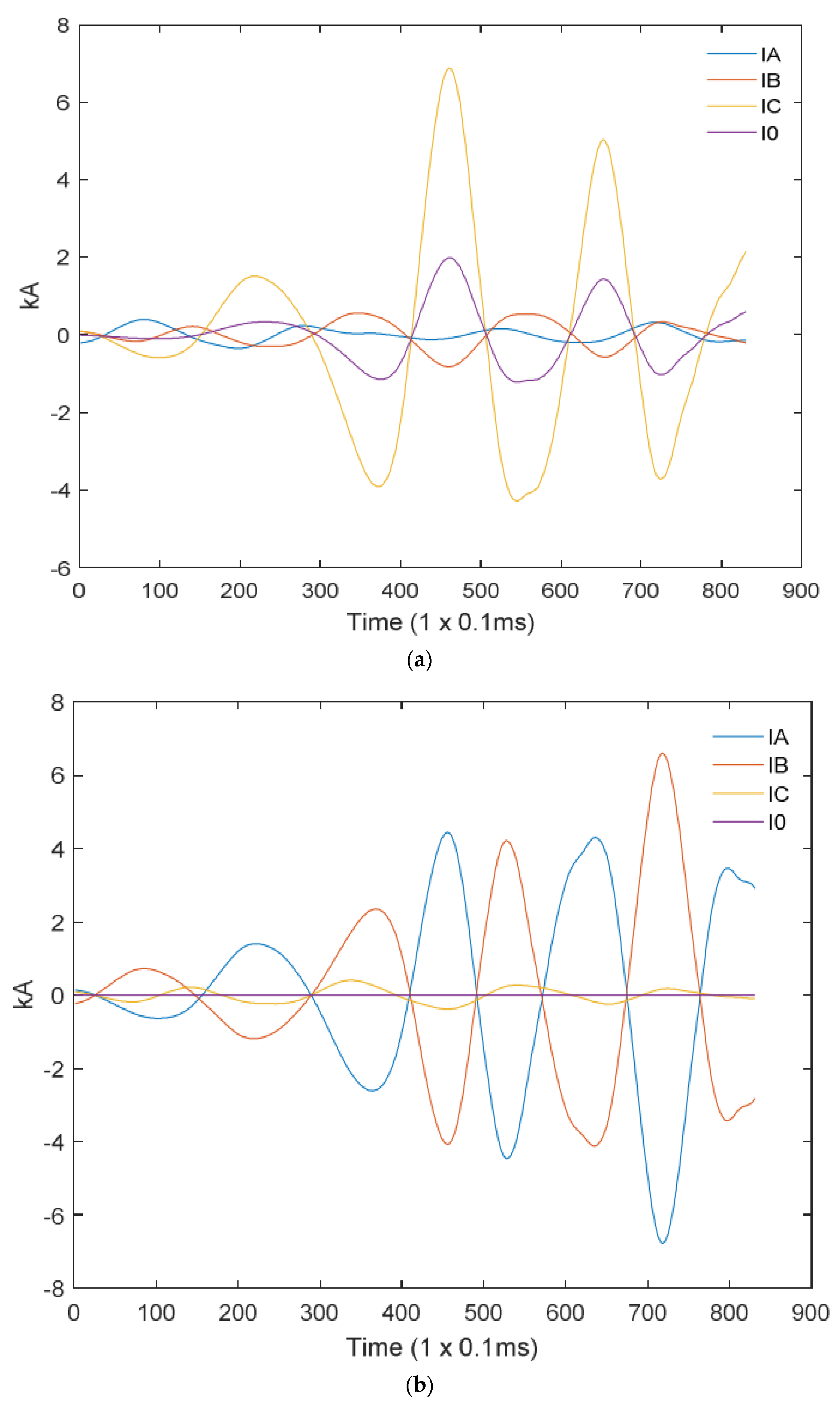 Applsci 12 11903 g007a