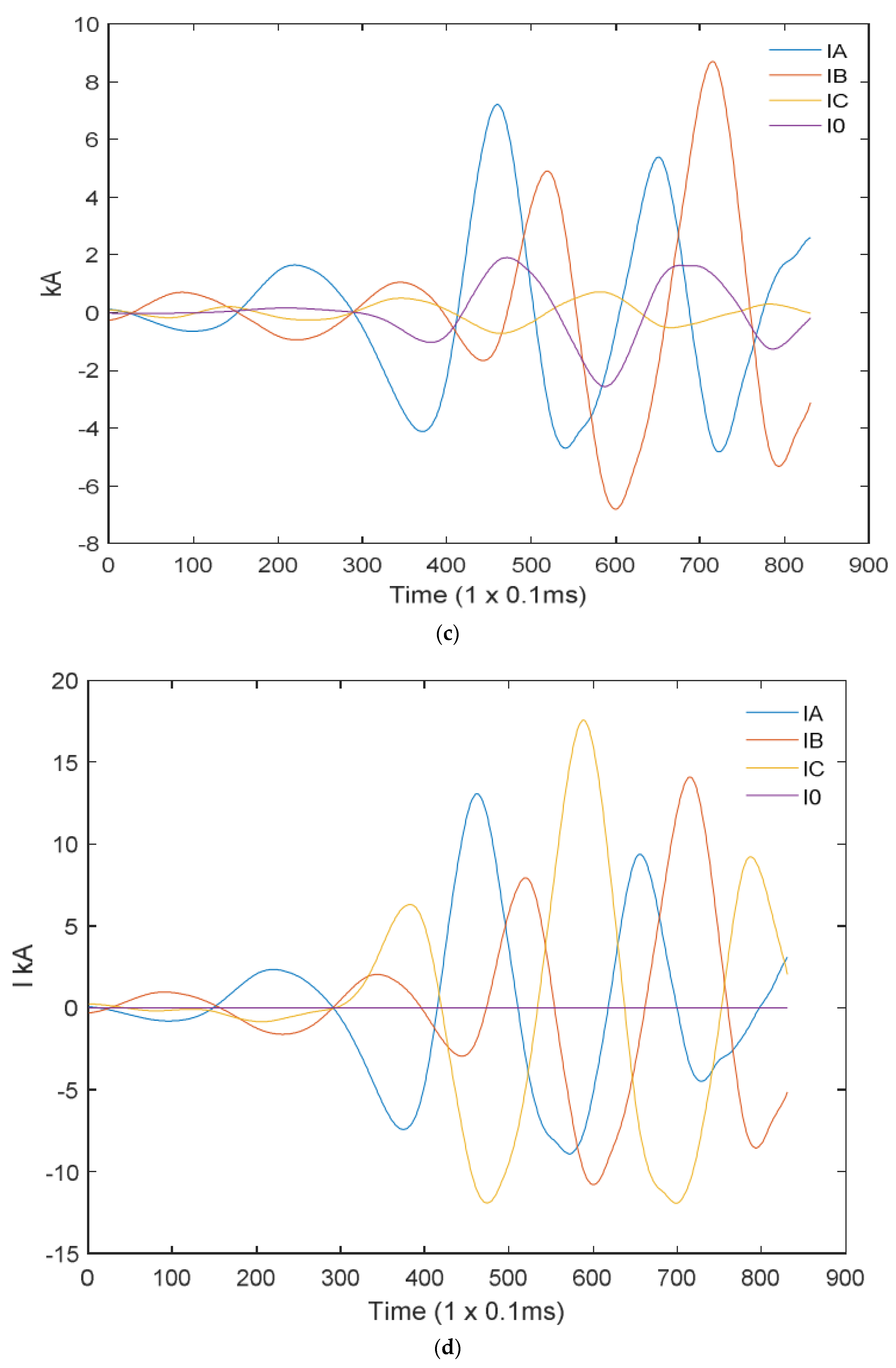 Applsci 12 11903 g007b