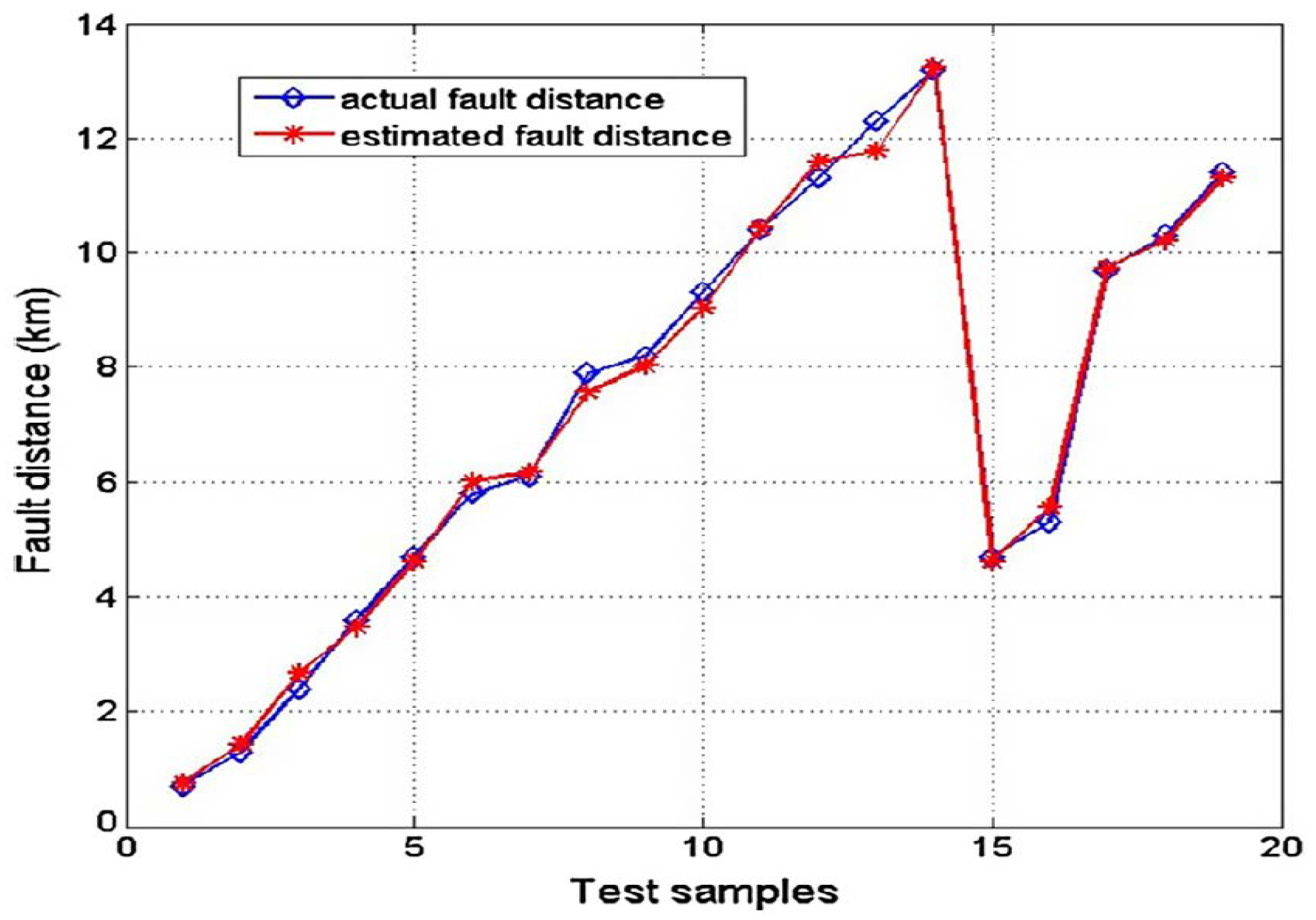 Applsci 12 11903 g009