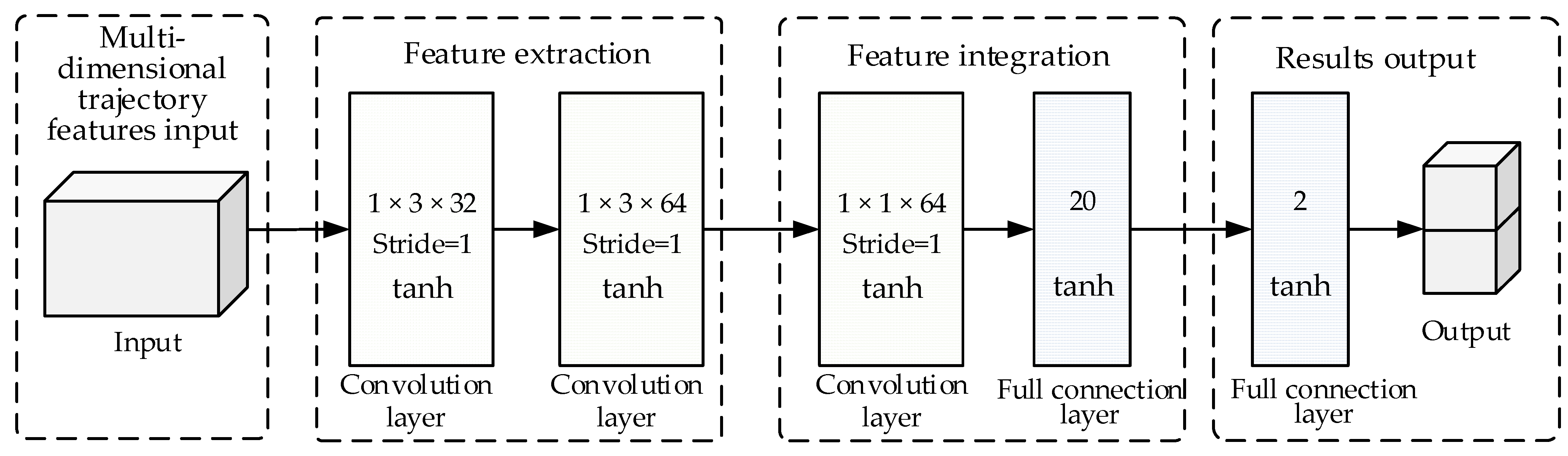 Applsci 12 11905 g002