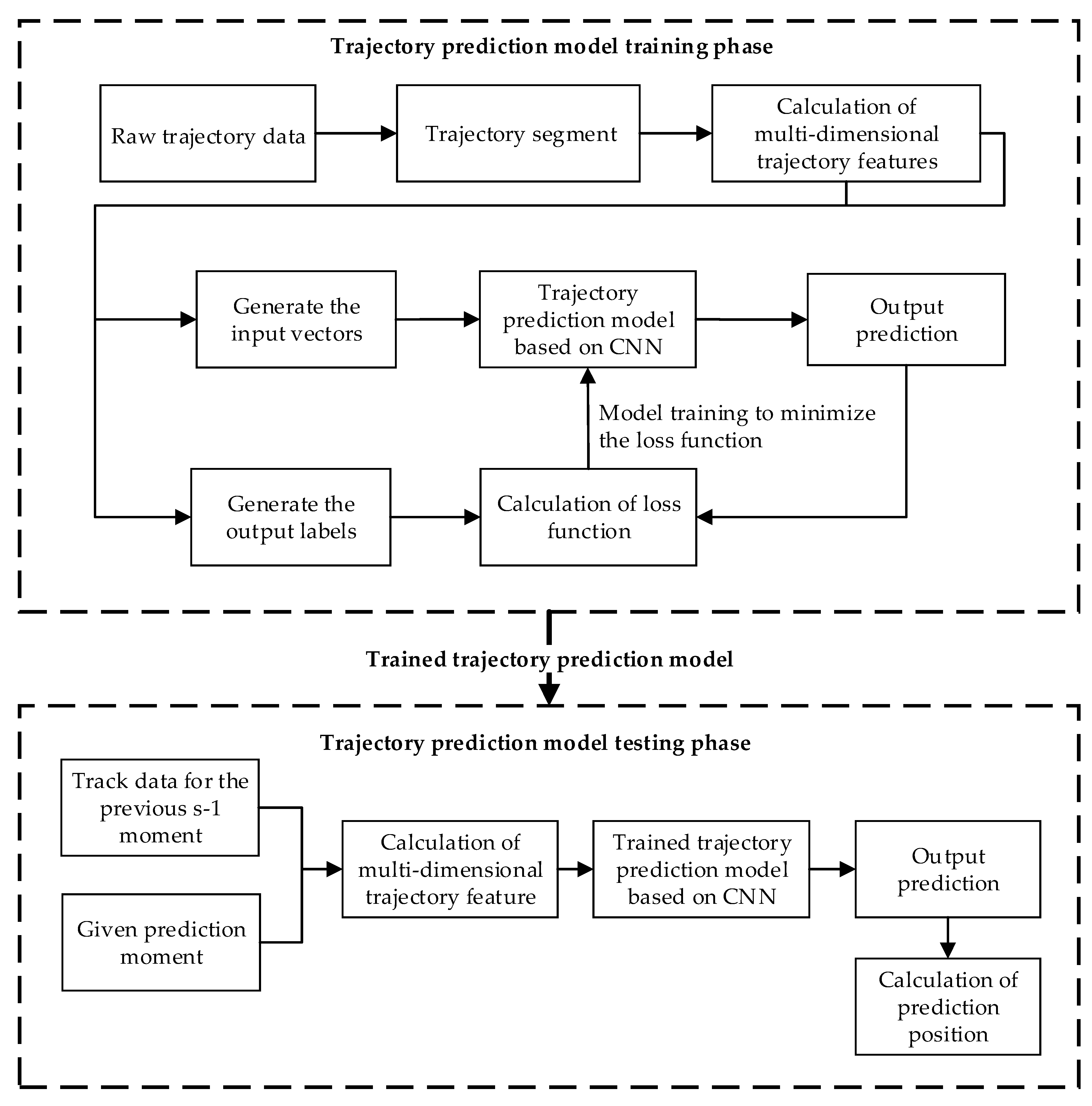 Applsci 12 11905 g004