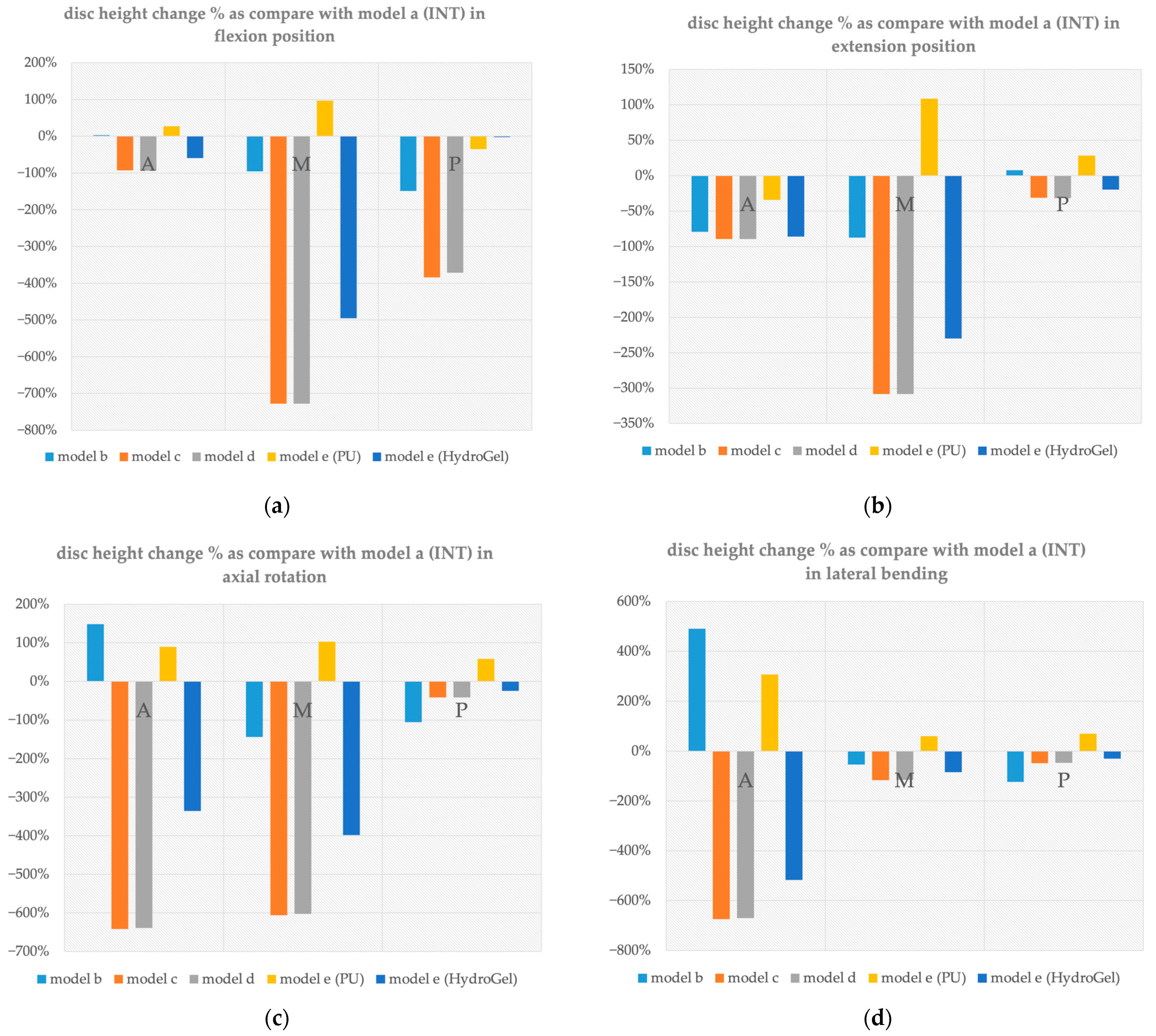 Applsci 12 11906 g004