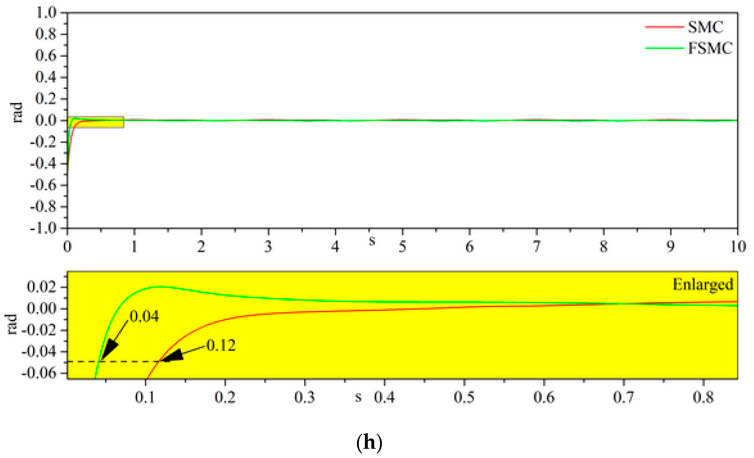 Applsci 12 11908 g004d