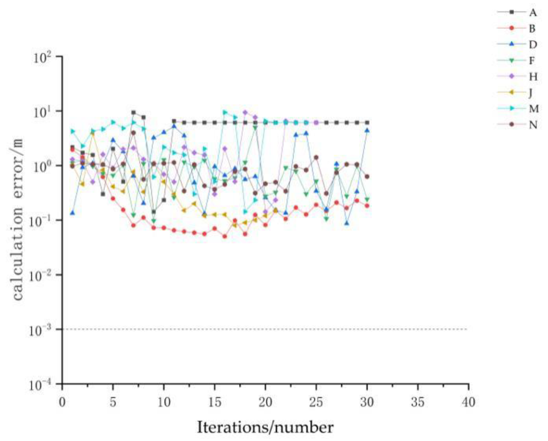 Applsci 12 11913 g003