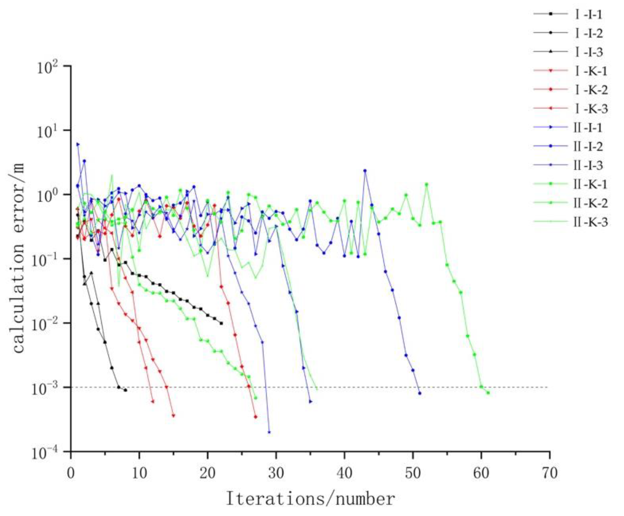 Applsci 12 11913 g005
