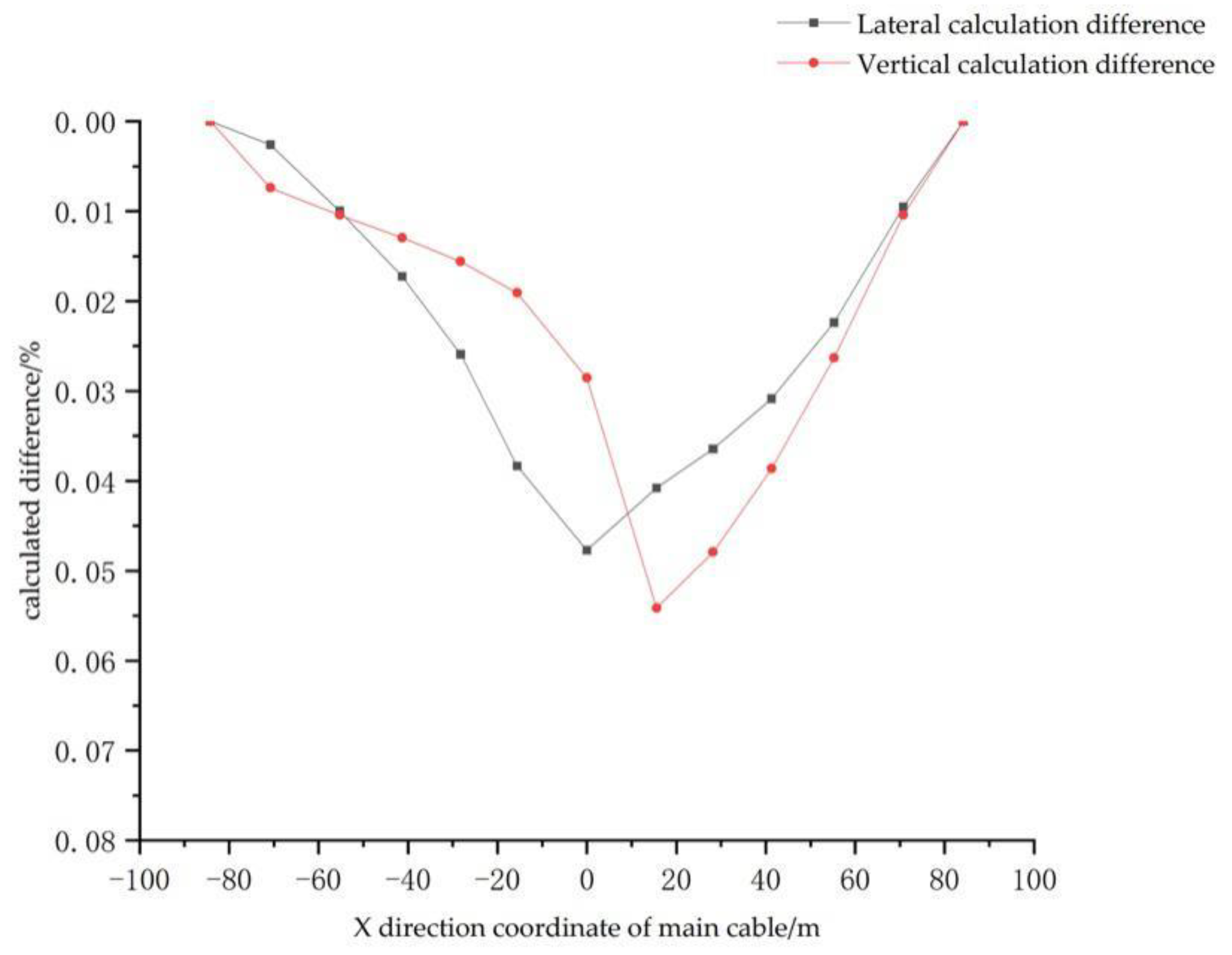 Applsci 12 11913 g008