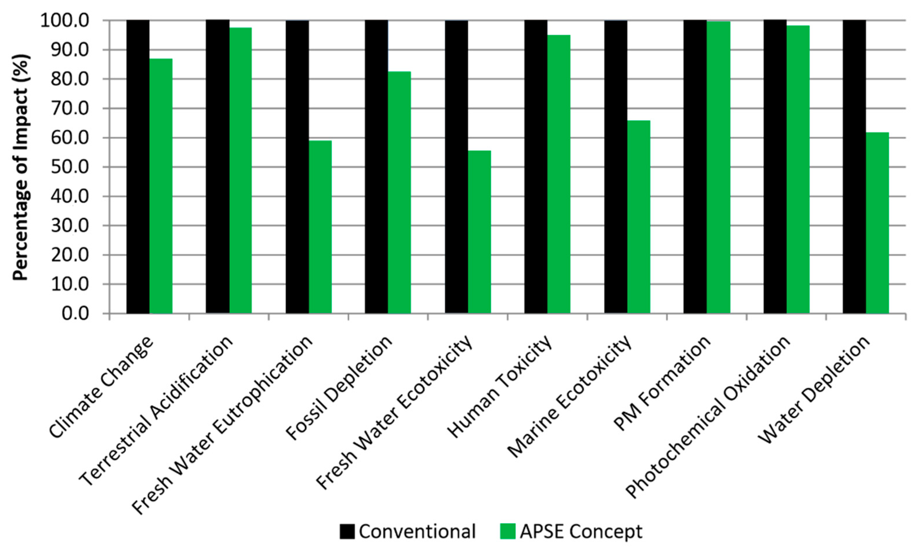 Applsci 12 11914 g007