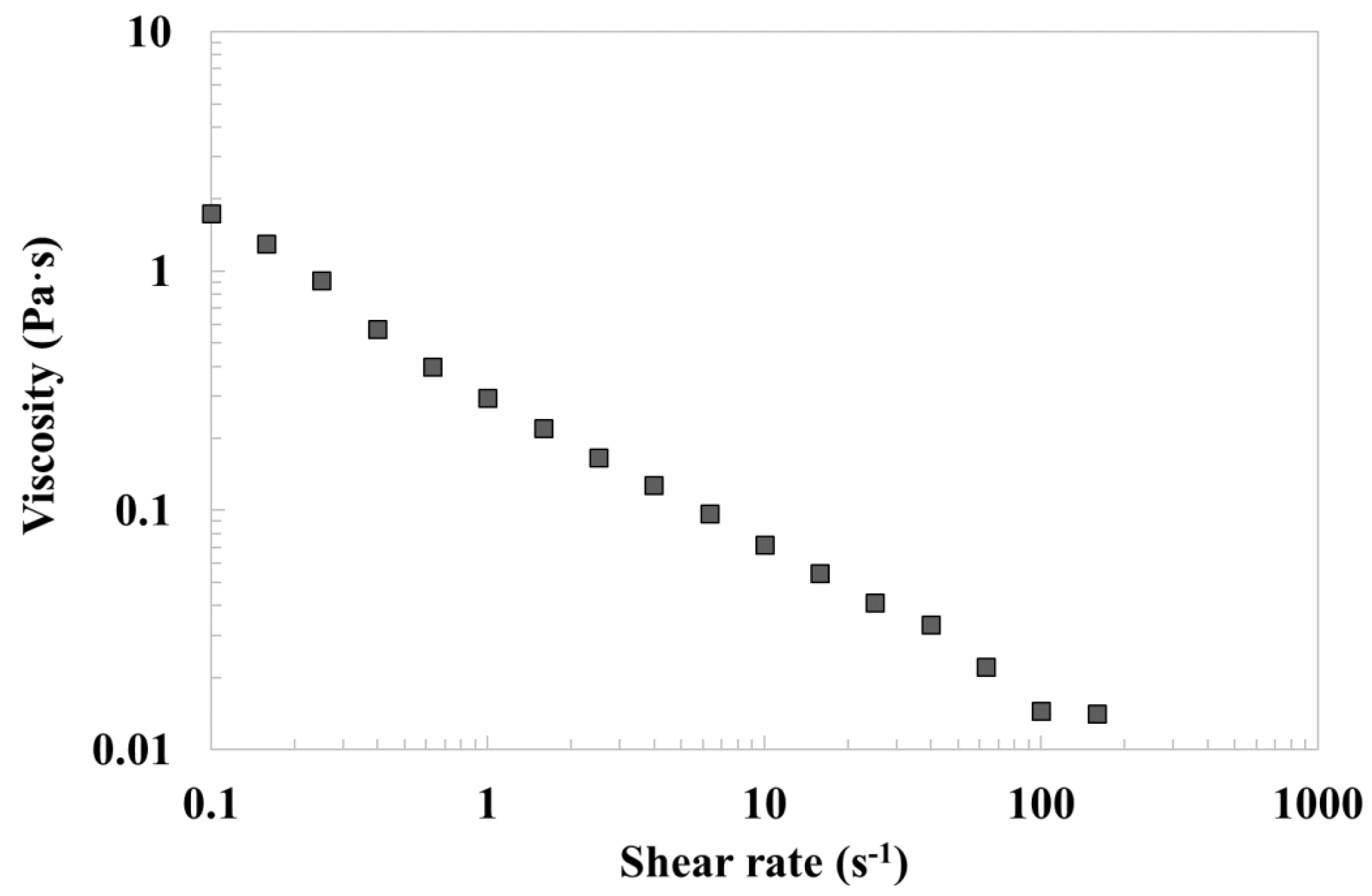 Applsci 12 11921 g004