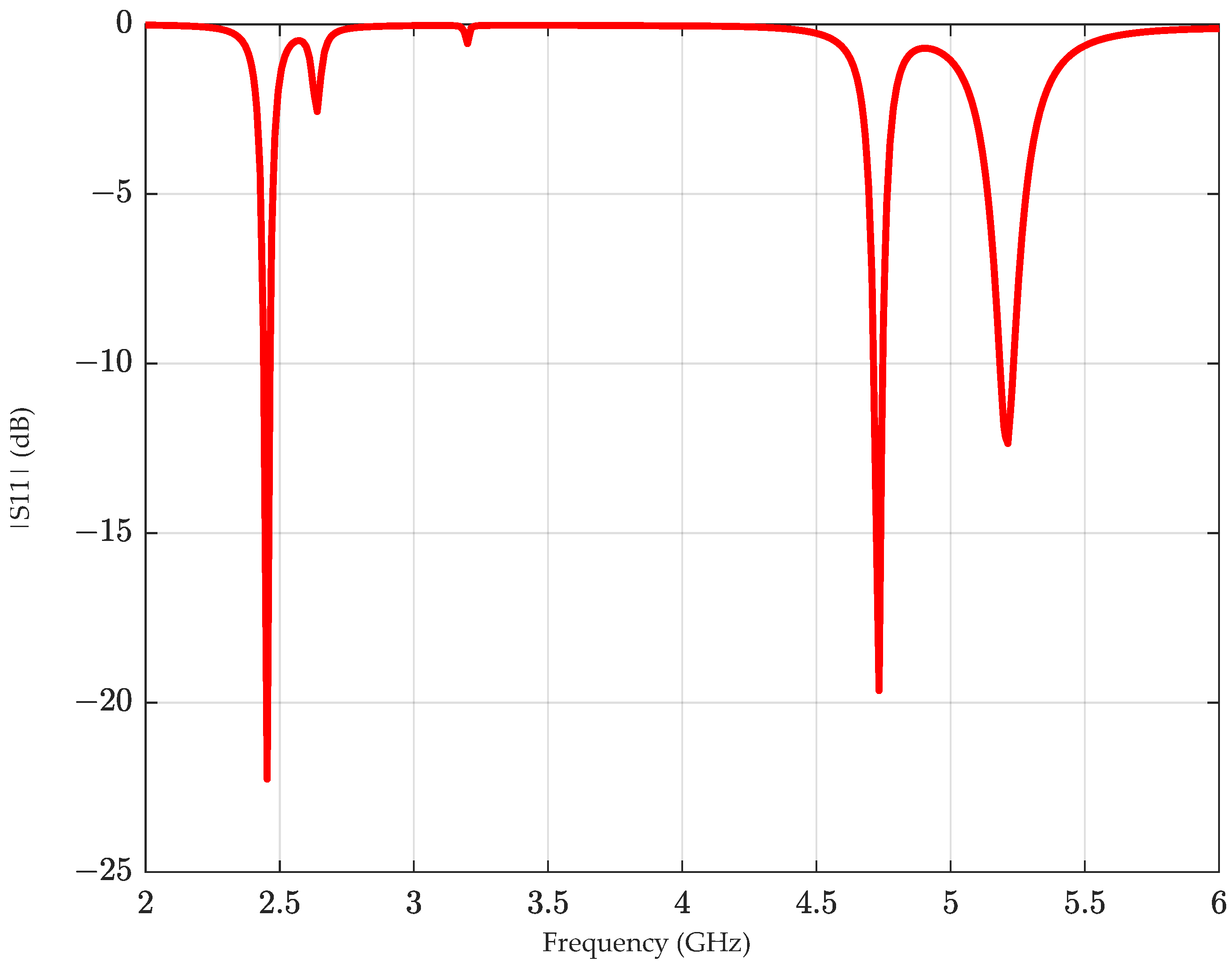 Applsci 12 11923 g003