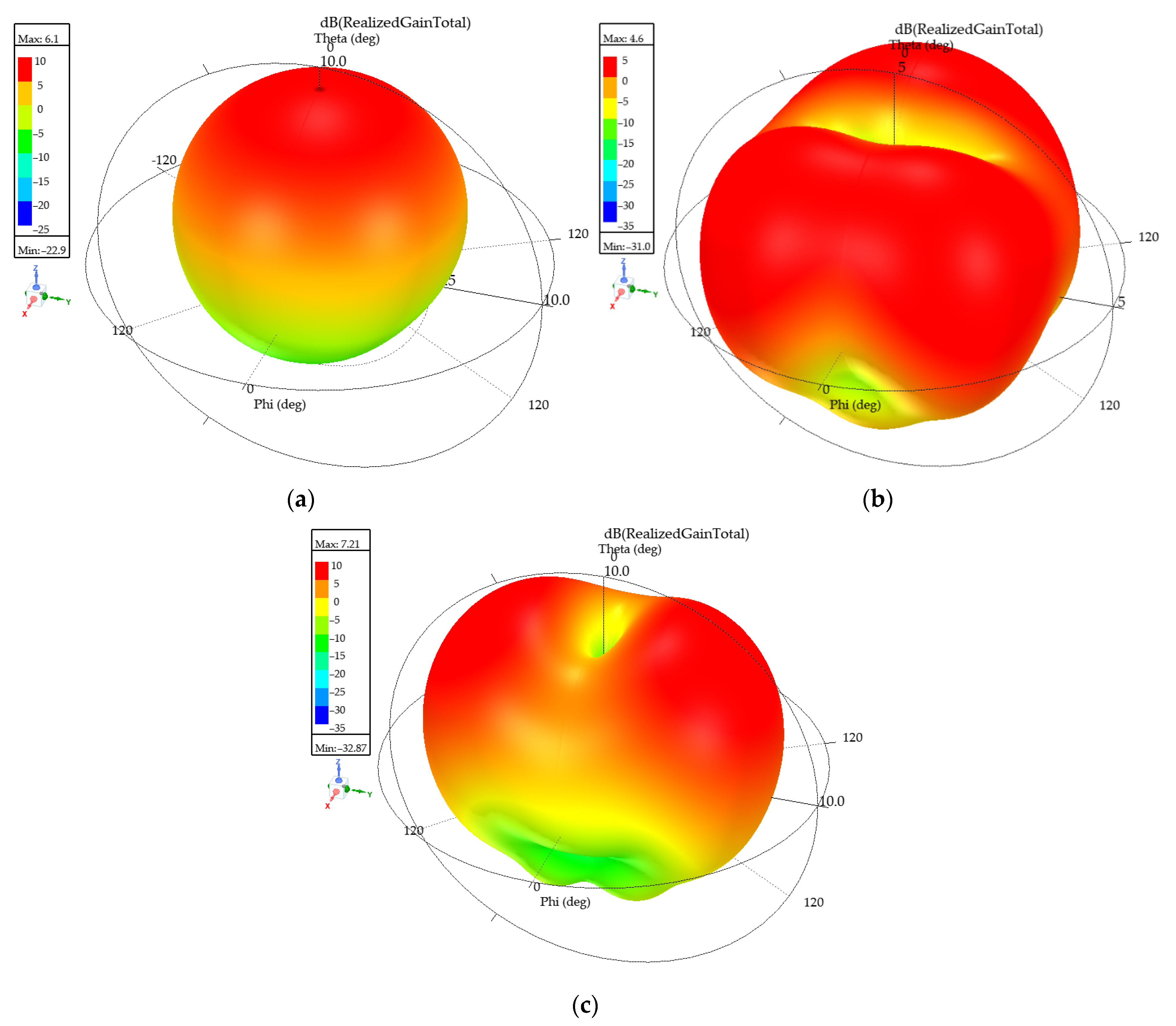 Applsci 12 11923 g004