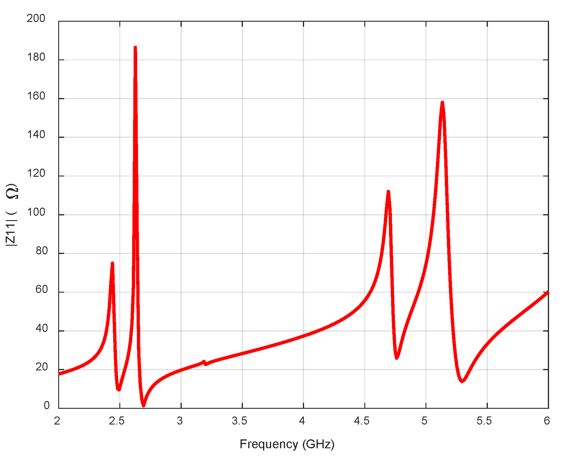 Applsci 12 11923 g005