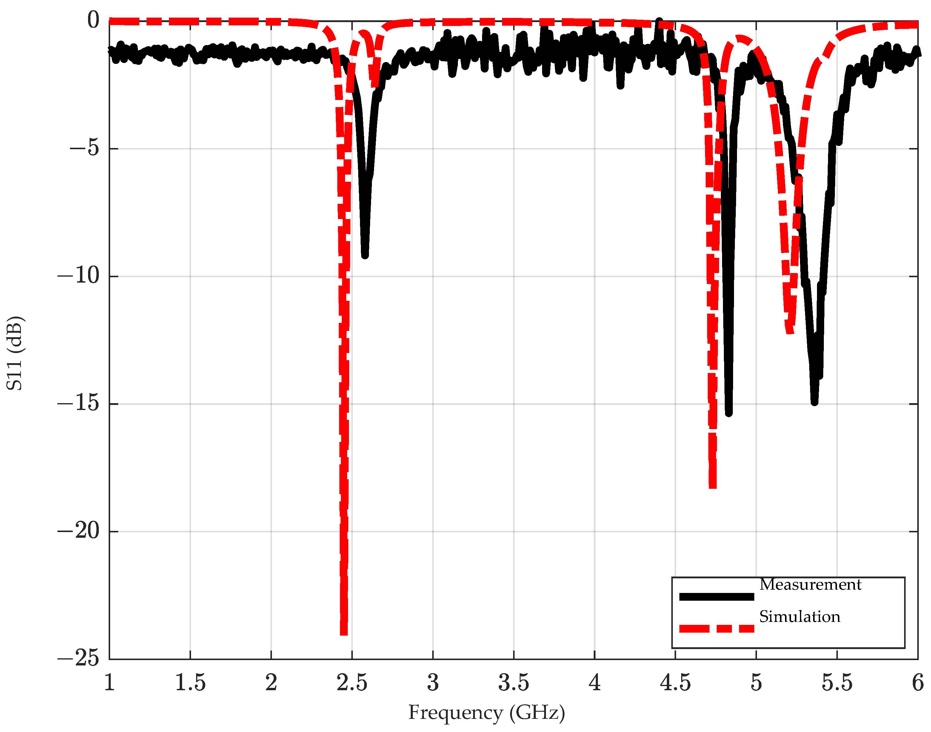 Applsci 12 11923 g009
