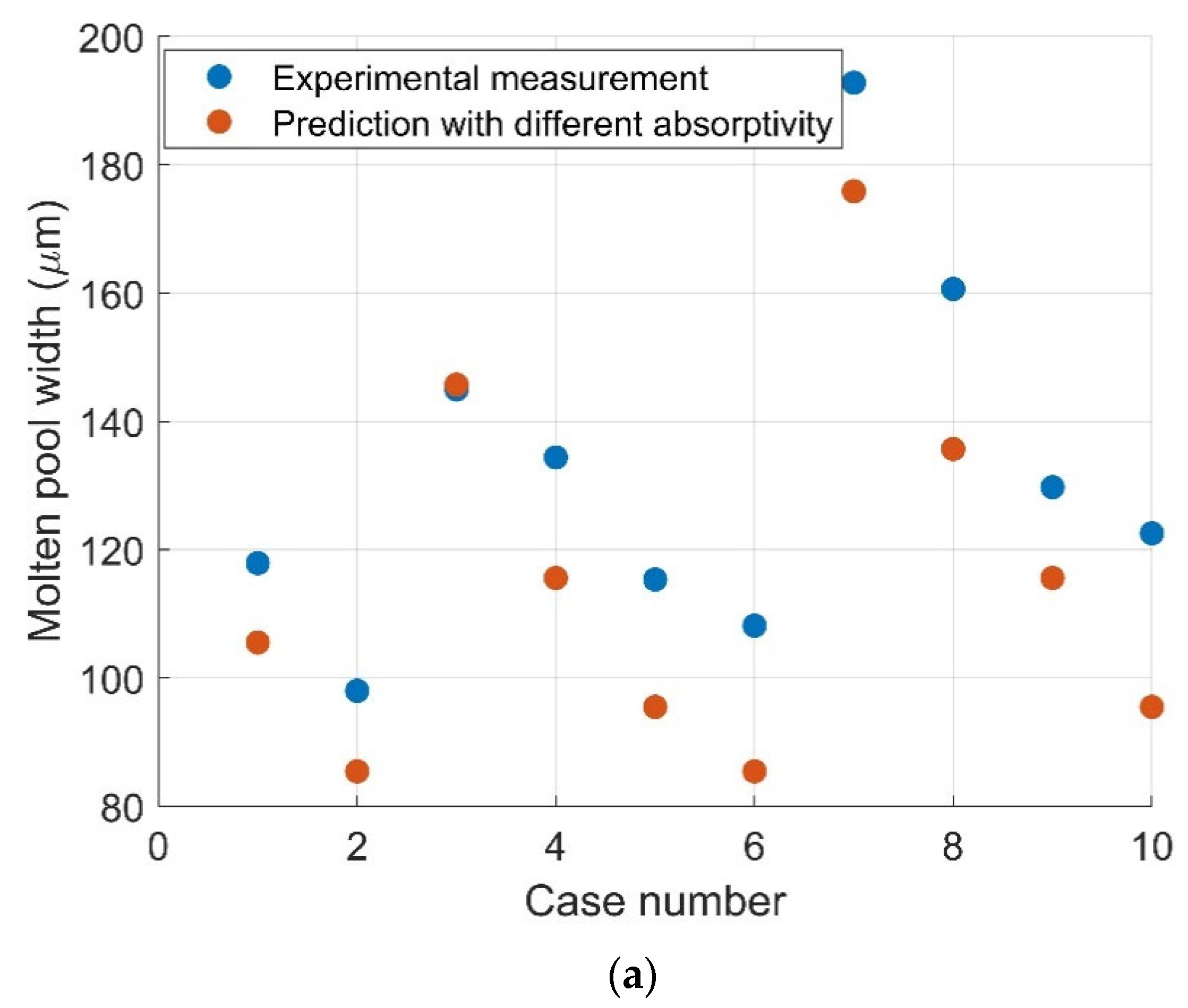 Applsci 12 11926 g002a