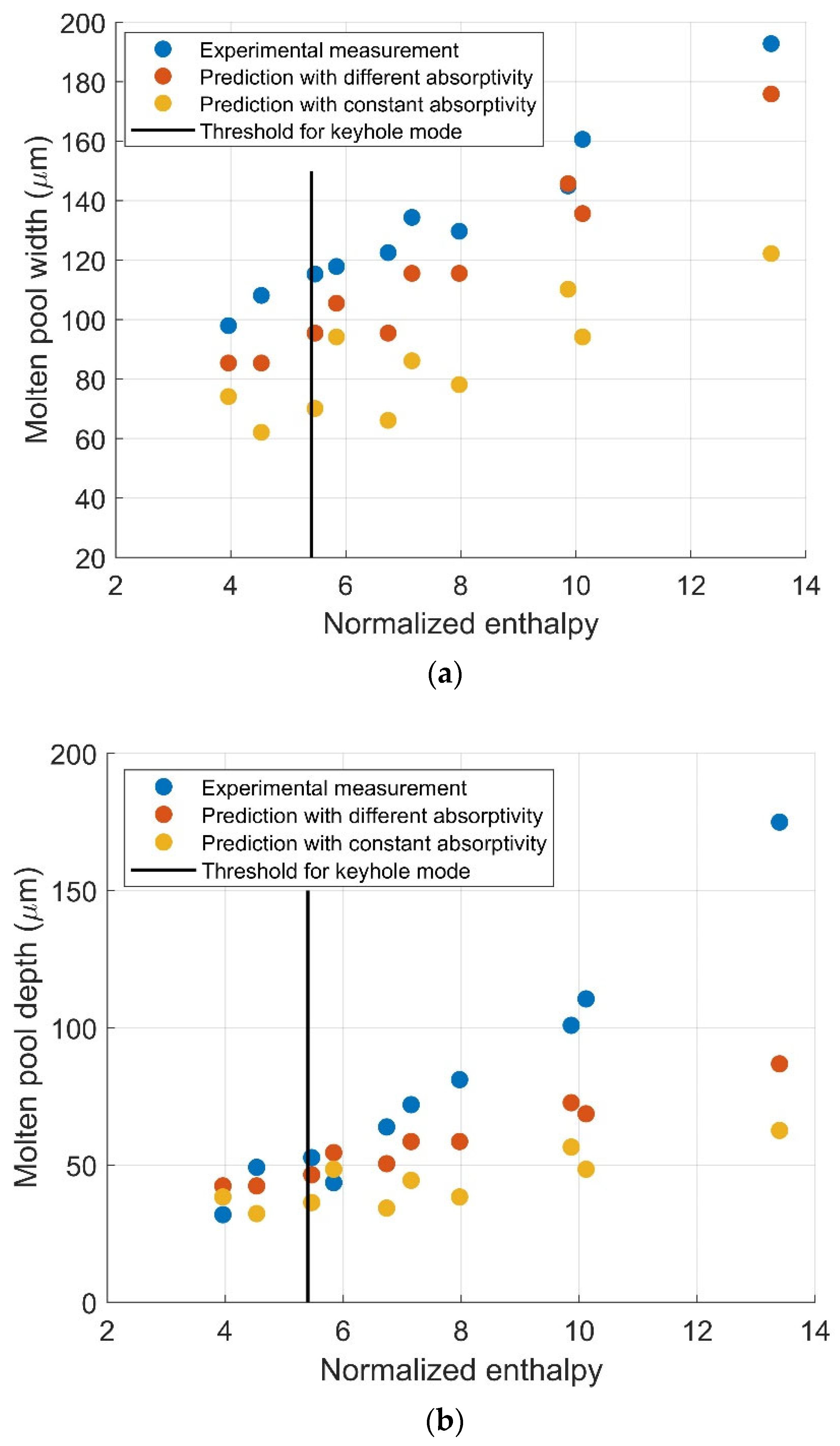 Applsci 12 11926 g003
