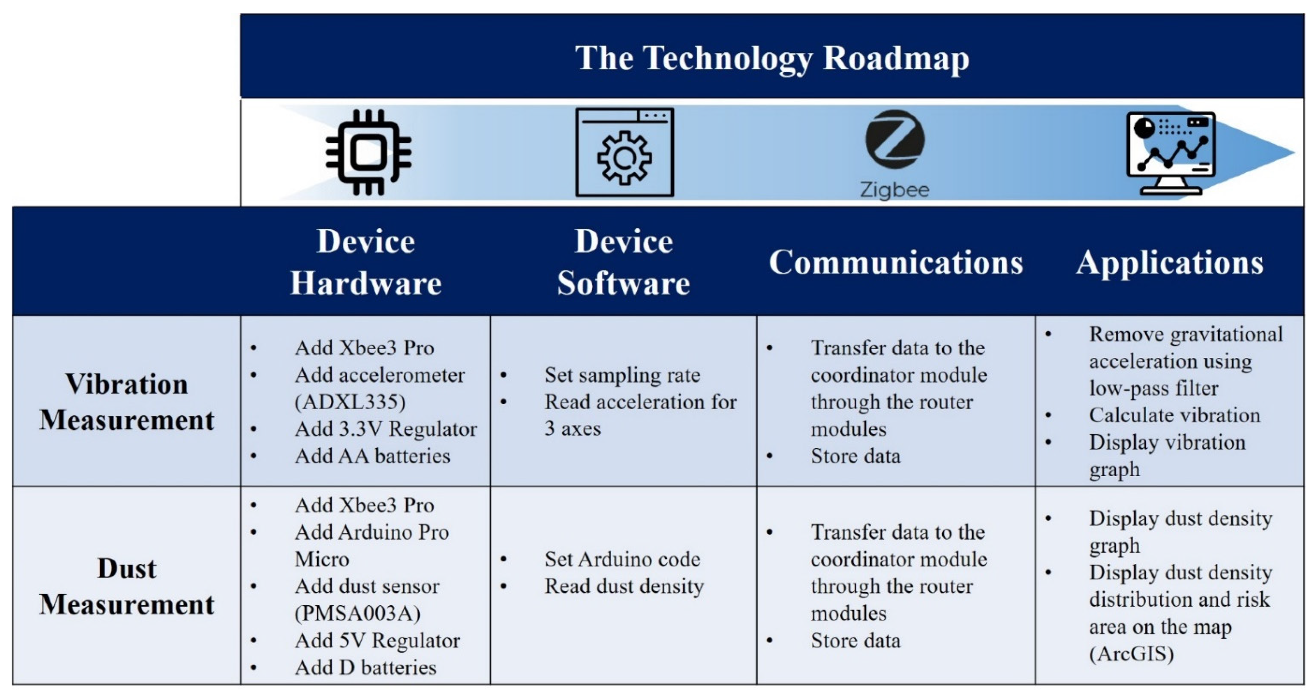 Applsci 12 11927 g006