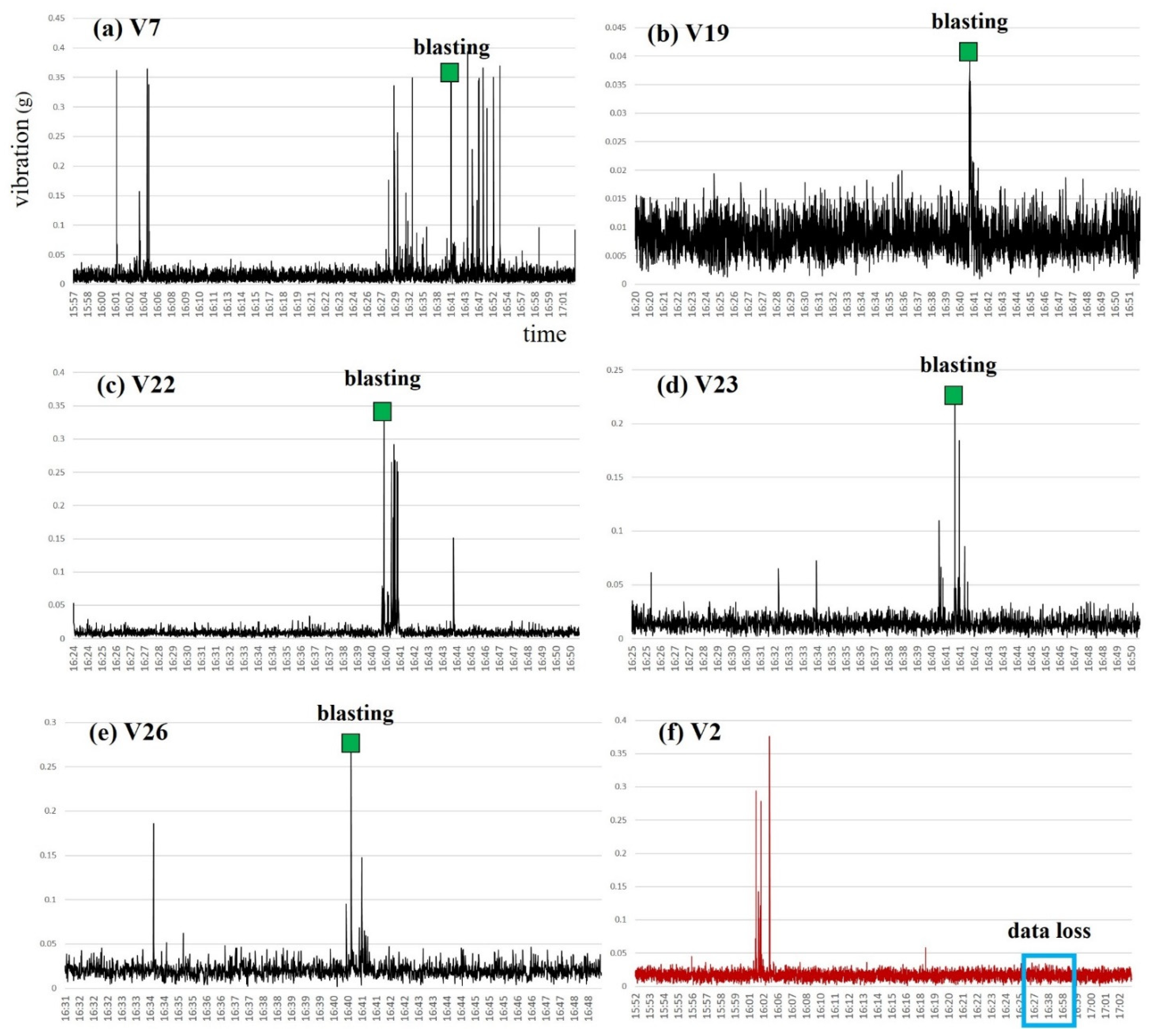 Applsci 12 11927 g007