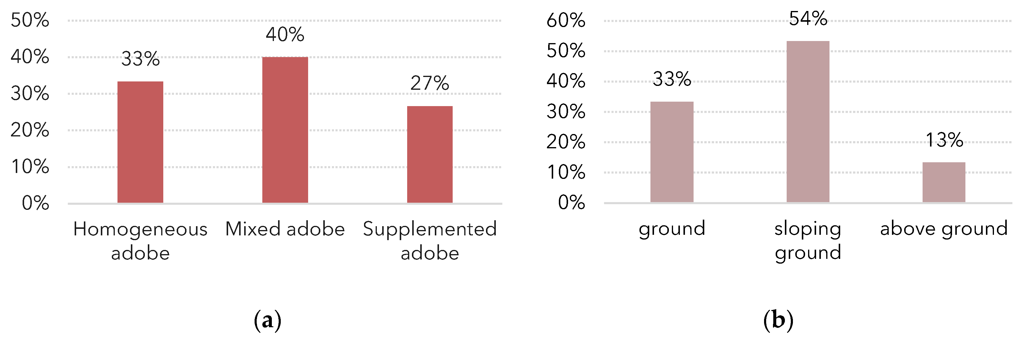 Applsci 12 11932 g006