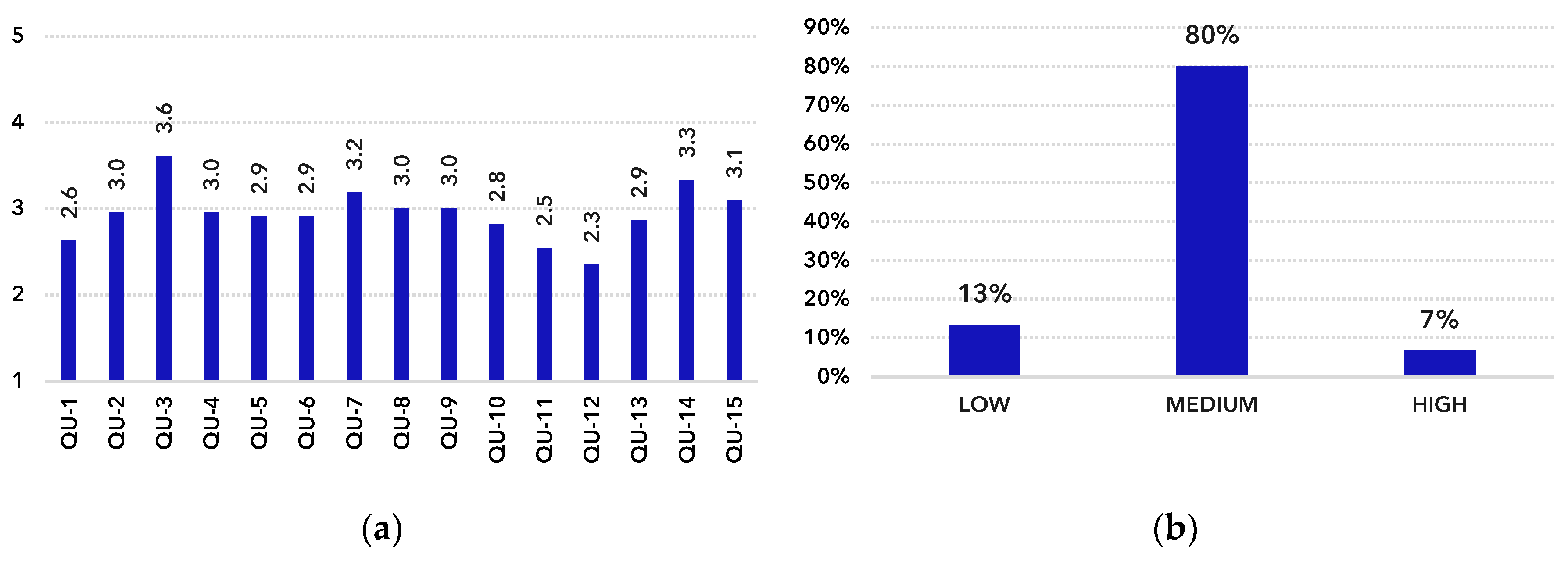 Applsci 12 11932 g007