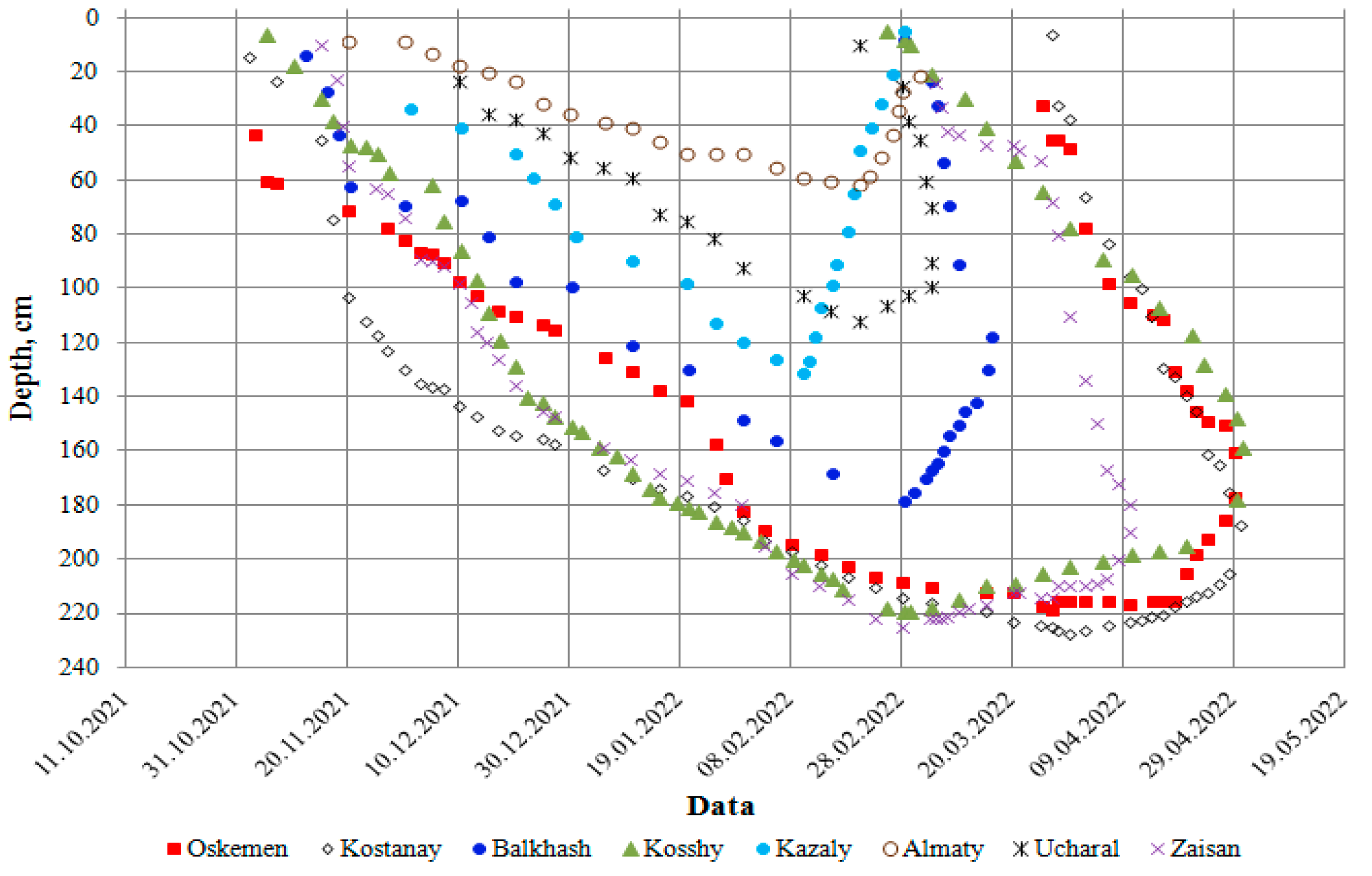 Applsci 12 11938 g008