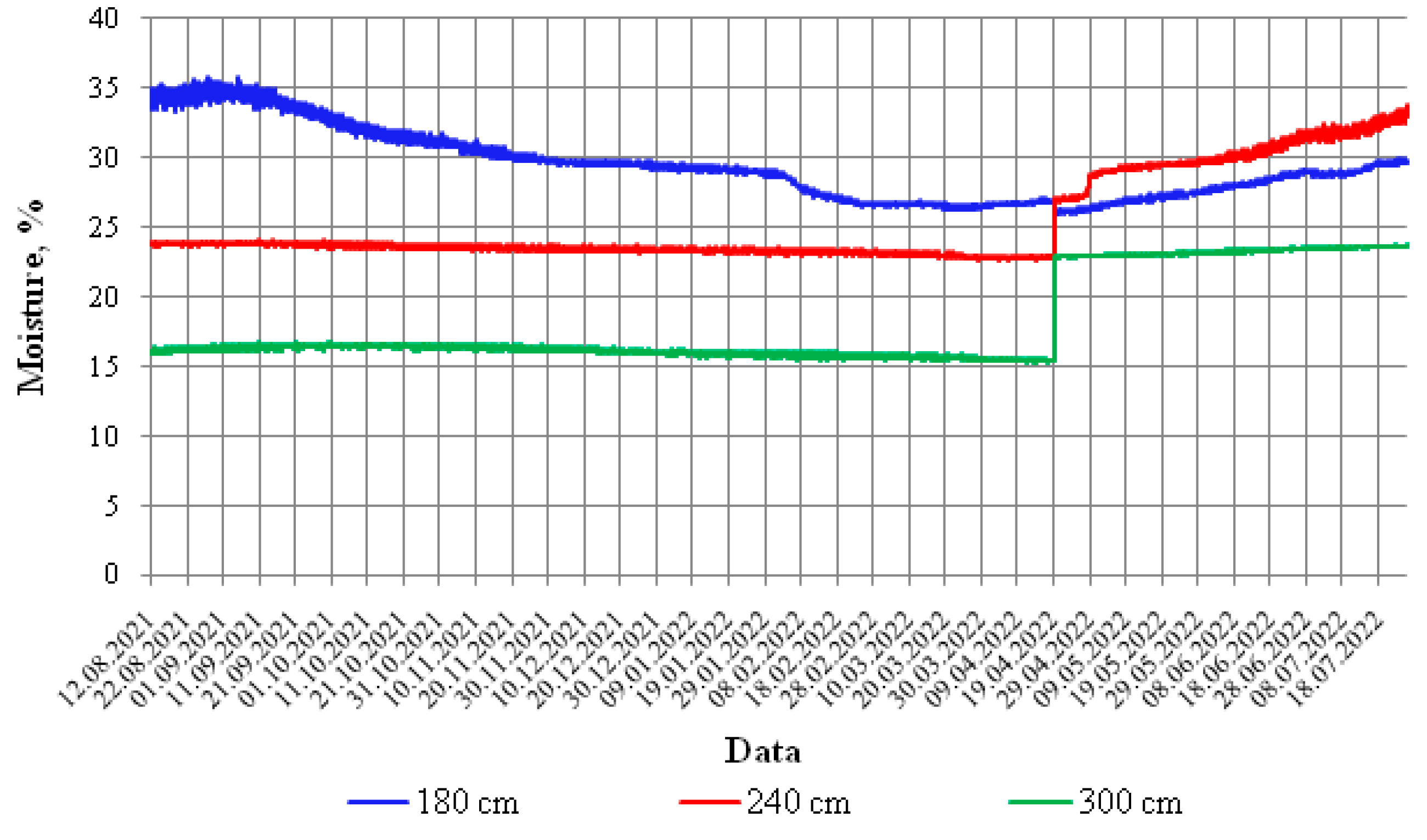 Applsci 12 11938 g010