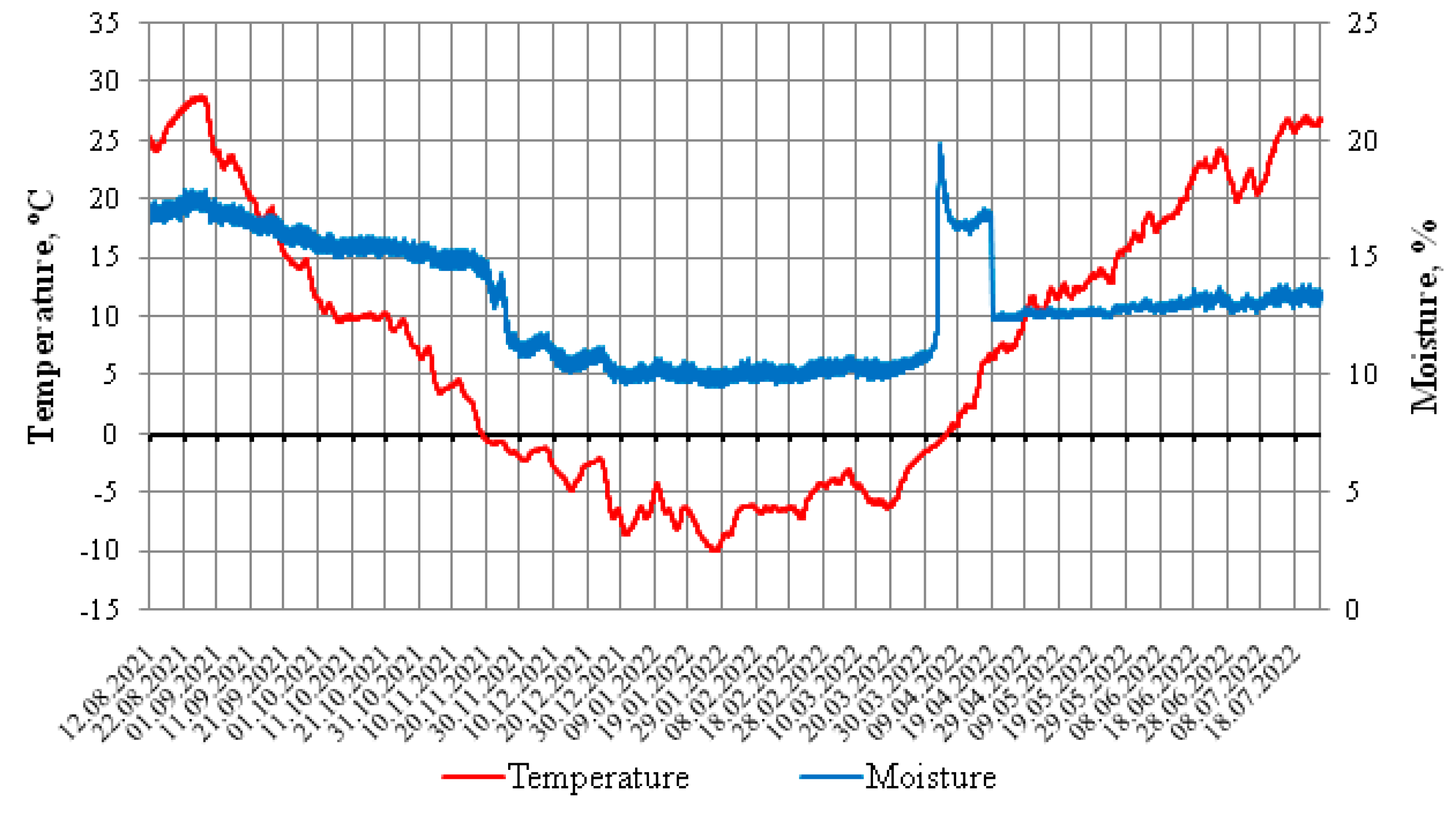 Applsci 12 11938 g011