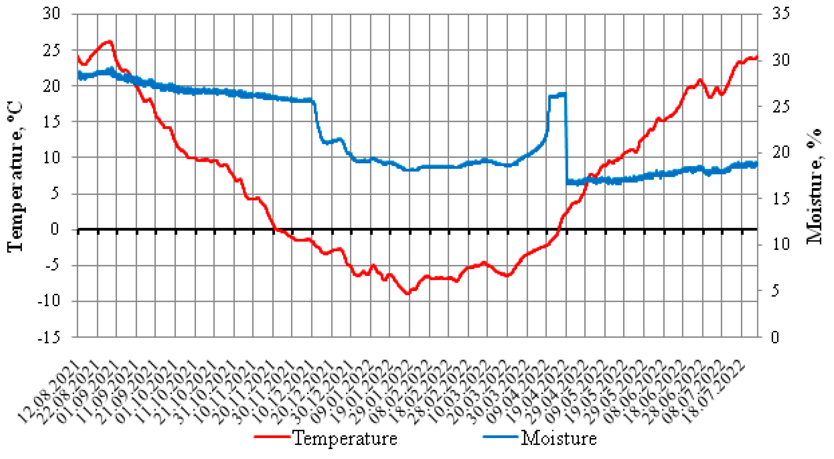 Applsci 12 11938 g012