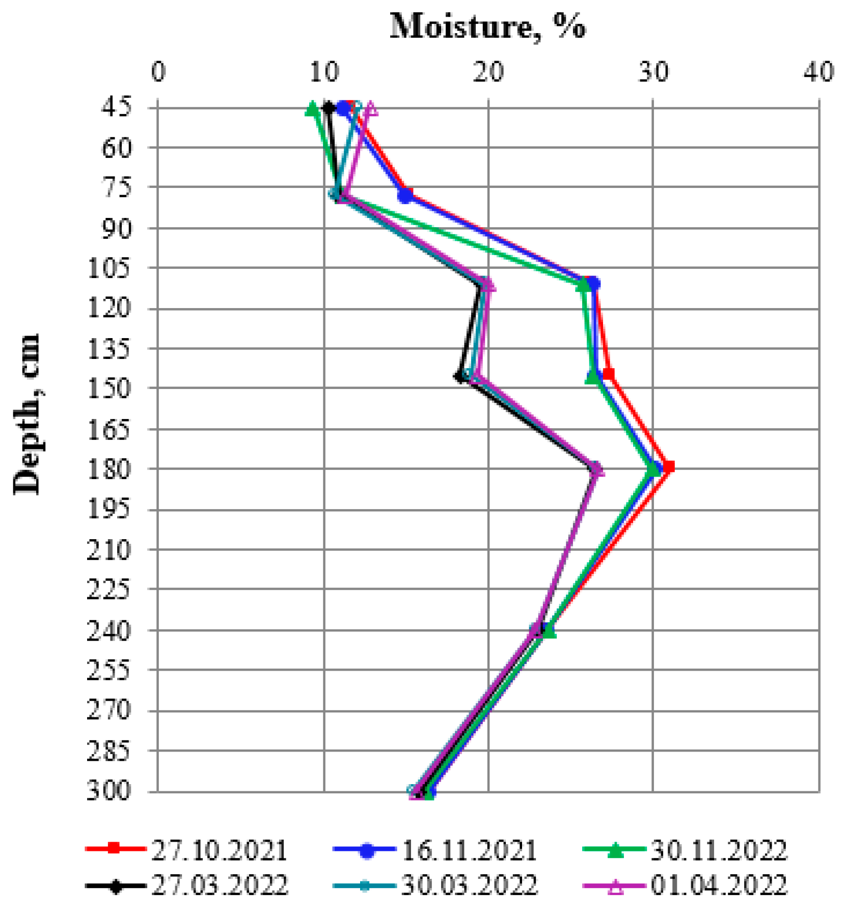 Applsci 12 11938 g013