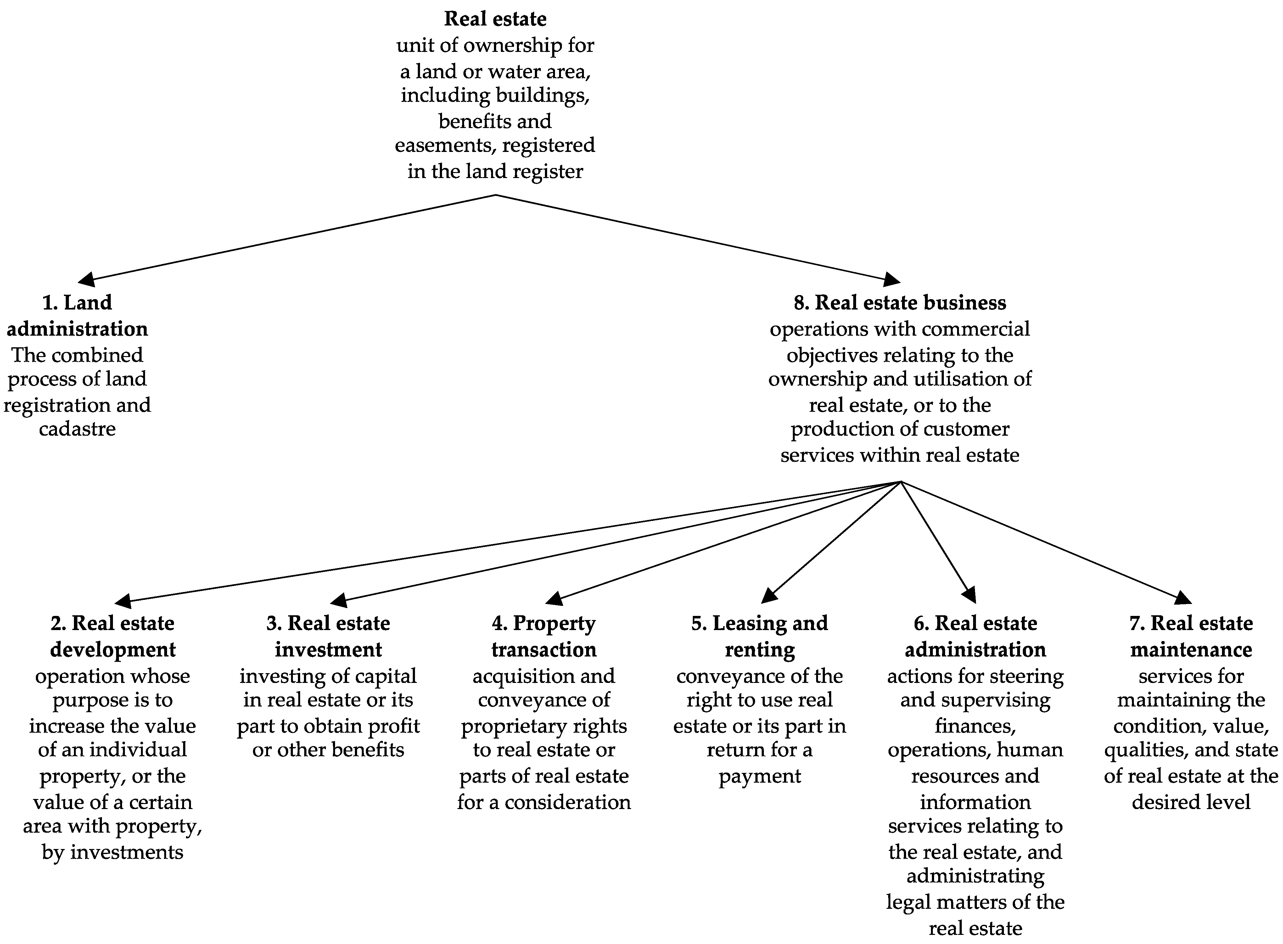 Applsci 12 11940 g001