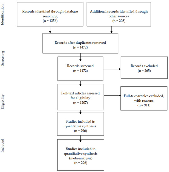 Applsci 12 11940 g0a1