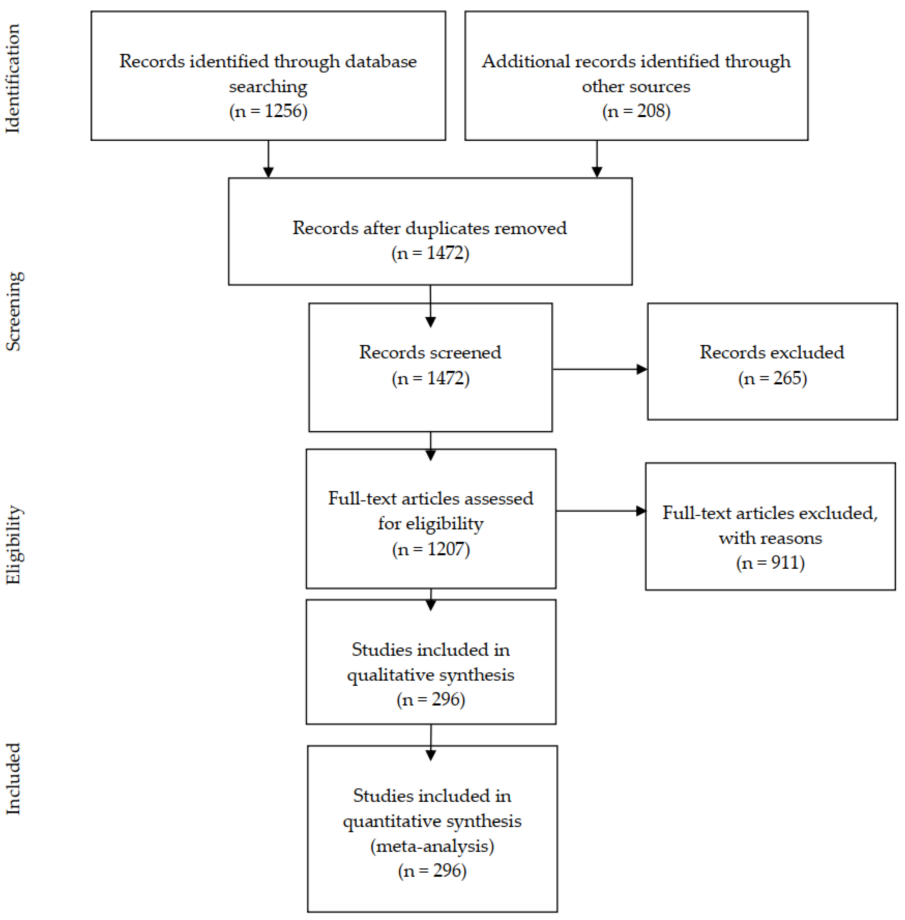 Applsci 12 11940 g0a1