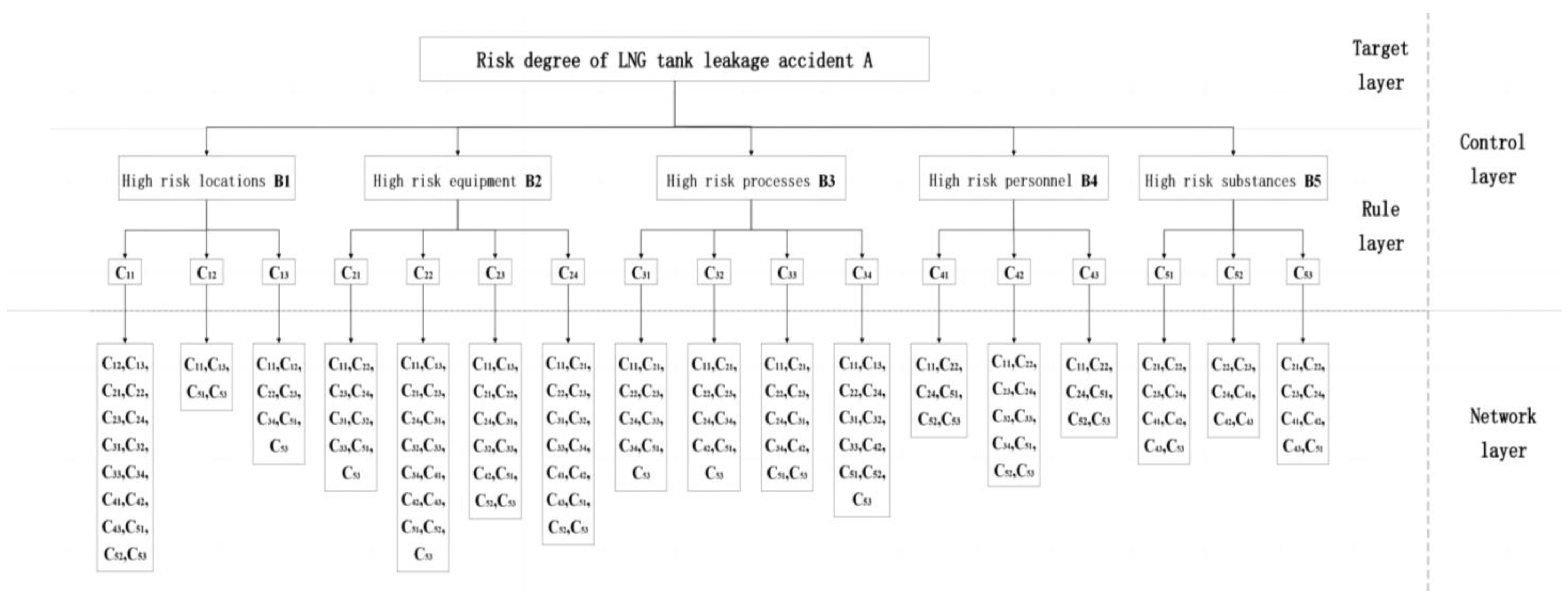 Applsci 12 11941 g003