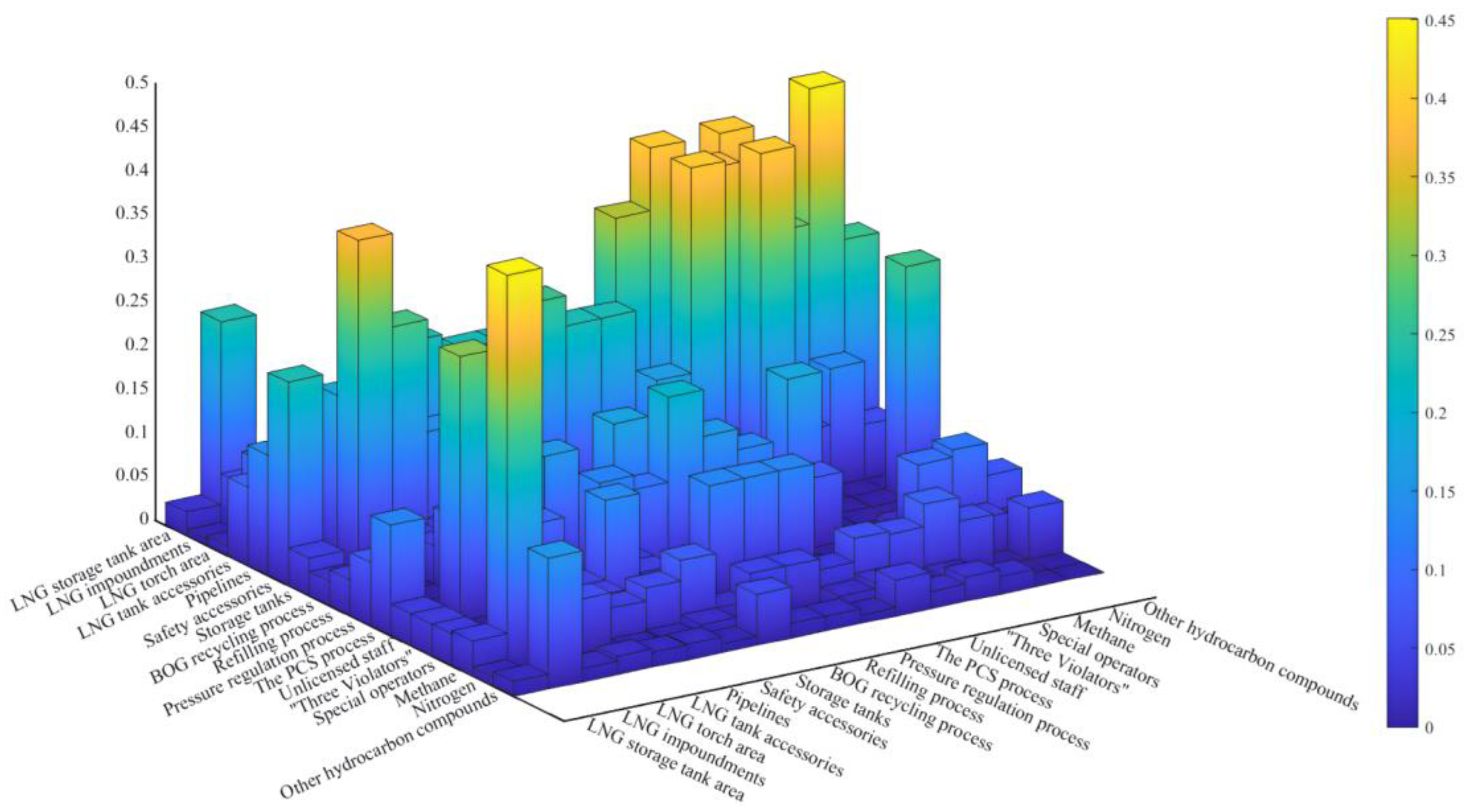 Applsci 12 11941 g005