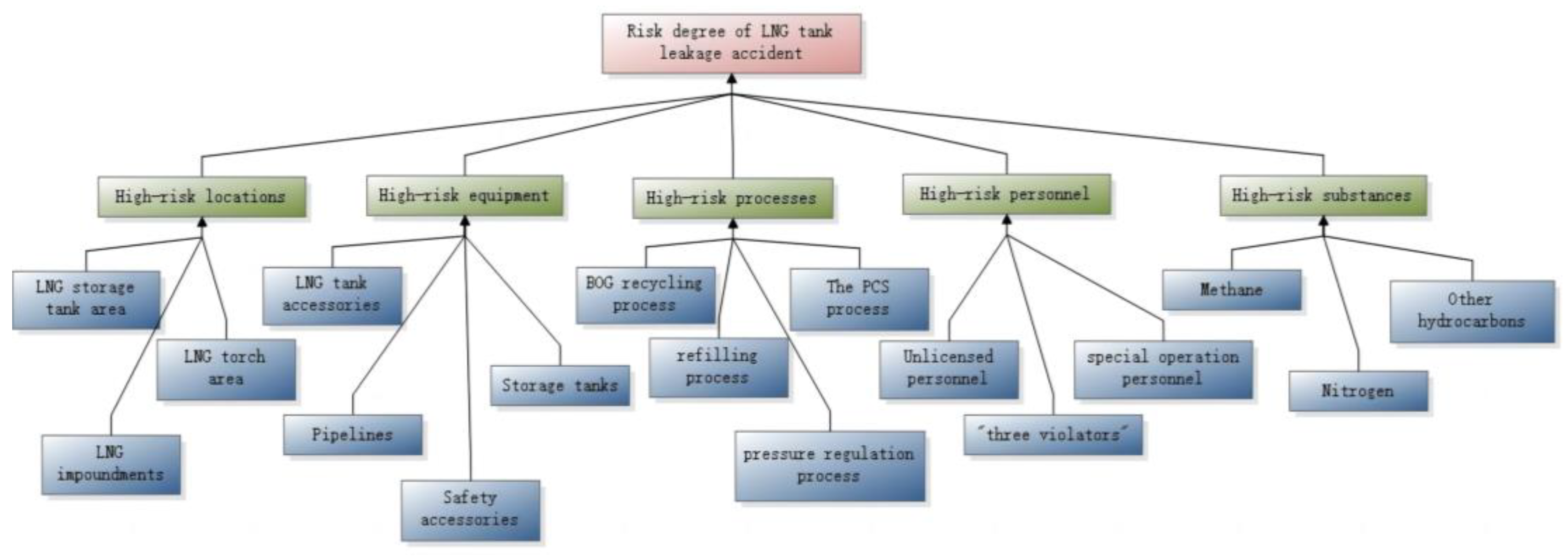 Applsci 12 11941 g007