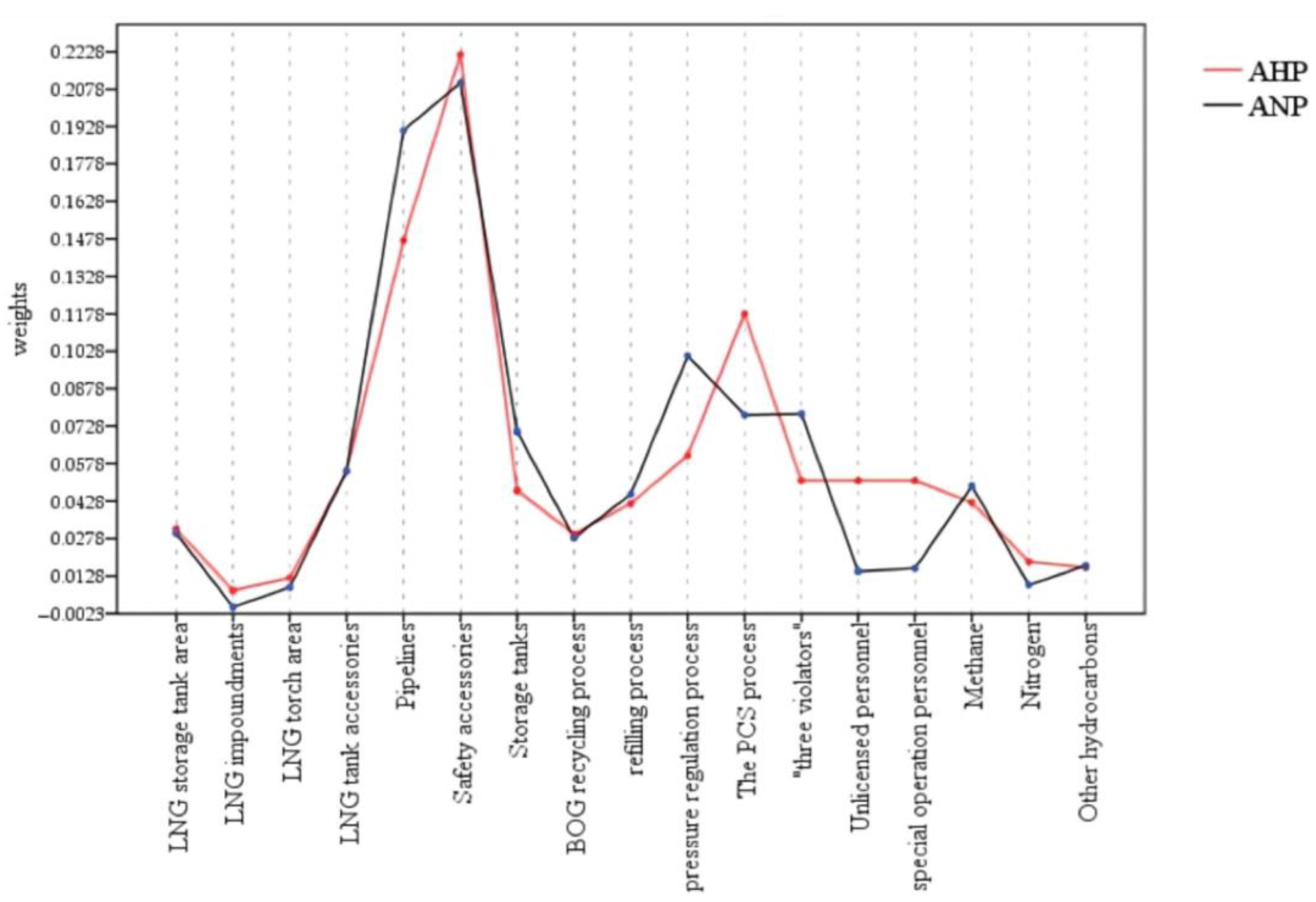 Applsci 12 11941 g009