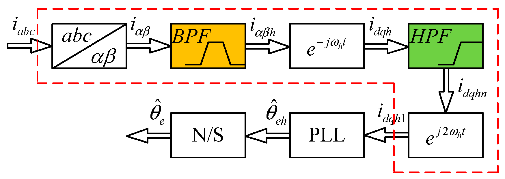 Applsci 12 11945 g002