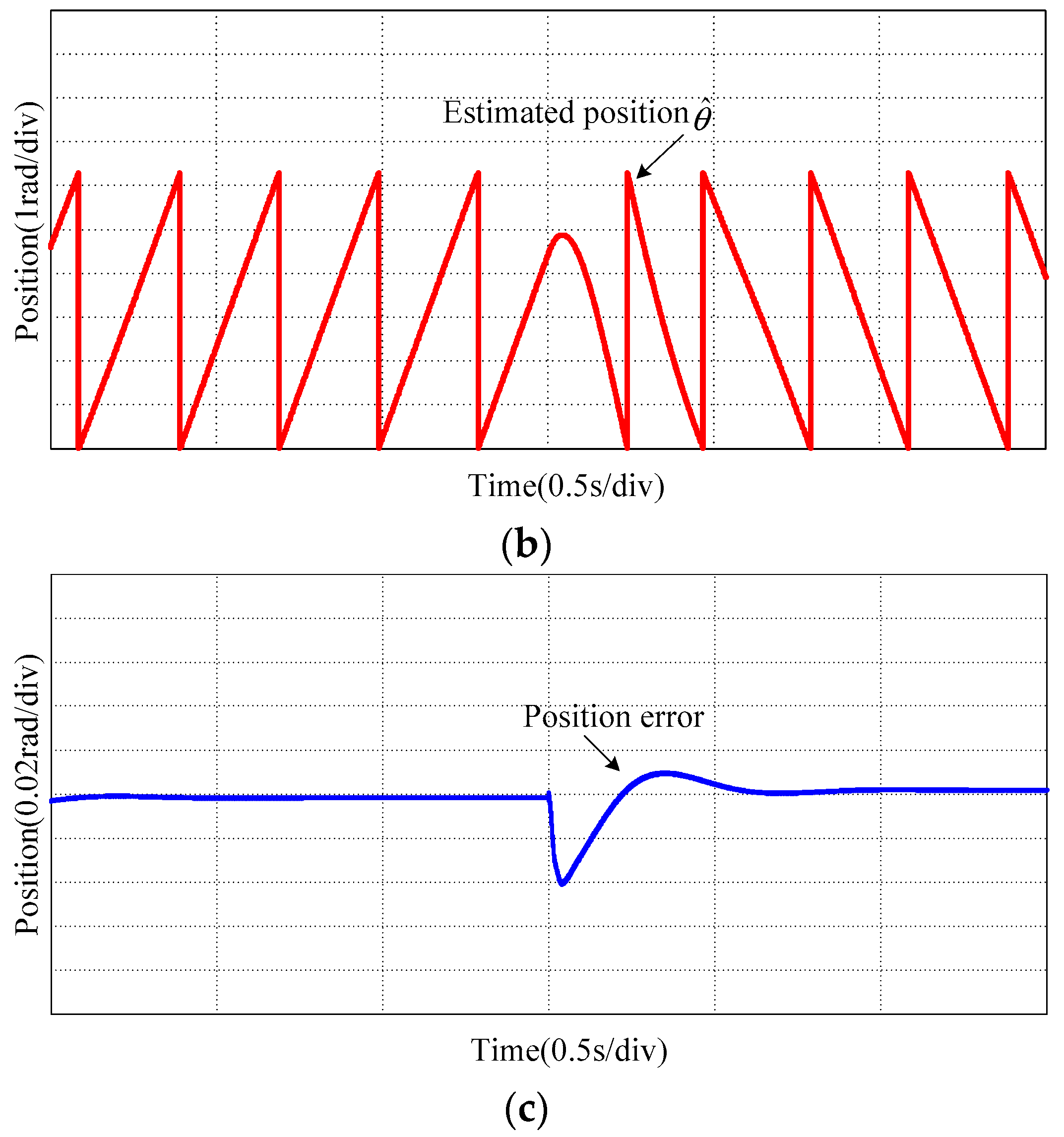 Applsci 12 11945 g008b